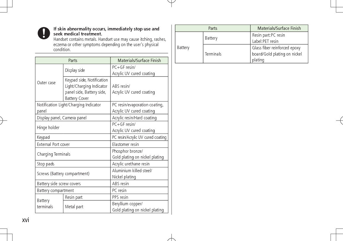 xviIf skin abnormality occurs, immediately stop use and seek medical treatment.Handset contains metals. Handset use may cause itching, rashes, eczema or other symptoms depending on the user&apos;s physical condition. Parts Materials/Surface FinishOuter caseDisplay side PC+GF resin/ Acrylic UV cured coatingKeypad side, Notification Light/Charging Indicator panel side, Battery side, Battery CoverABS resin/ Acrylic UV cured coatingNotification Light/Charging Indicator panelPC resin/evaporation coating, Acrylic UV cured coatingDisplay panel, Camera panel Acrylic resin/Hard coatingHinge holder PC+GF resin/ Acrylic UV cured coatingKeypadPC resin/Acrylic UV cured coatingExternal Port cover Elastomer resinCharging Terminals Phosphor bronze/ Gold plating on nickel platingStop pads Acrylic urethane resinScrews (Battery compartment) Aluminium killed steel/ Nickel platingBattery side screw covers ABS resinBattery compartment PC resinBattery terminalsResin part PPS resinMetal part Beryllium copper/ Gold plating on nickel platingParts Materials/Surface FinishBatteryBattery Resin part:PC resin Label:PET resinTerminalsGlass fiber reinforced epoxy board/Gold plating on nickel plating