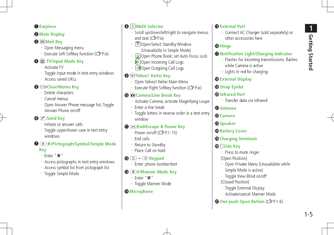 1Getting Started1-5❶ Earpiece❷ Main Display❸ AMail Key Open Messaging menu Execute Left Softkey function (ZP.ix)❹ 1 TV/Input Mode Key Activate TV Toggle input mode in text entry windows Access saved URLs❺ KClear/Memo Key Delete characters Cancel menus Open Answer Phone message list; Toggle Answer Phone on/off❻ JSend Key Initiate or answer calls Toggle upper/lower case in text entry windows❼ Ge/Pictograph/Symbol/Simple Mode Key Enter &quot;e&quot; Access pictographs in text entry windows Access symbol list from pictograph list Toggle Simple Mode❽  Multi Selector Scroll up/down/left/right to navigate menus and text (ZP.ix)  Open/Select Standby Window (Unavailable in Simple Mode)  Open Phone Book; set Auto Focus Lock  Open Incoming Call Logs  Open Outgoing Call Logs❾ SYahoo! Keitai Key Open Yahoo! Keitai Main Menu Execute Right Softkey function (ZP.ix)󱀓 FCamera/Line Break Key Activate Camera; activate Magnifying Loupe Enter a line break Toggle letters in reverse order in a text entry window󱀔 LEnd/Escape &amp; Power Key Power on/off (ZP.1-15) End calls Return to Standby Place Call on hold󱀕 P – OKeypad Enter phone number/text󱀖 H#/Manner Mode Key Enter &quot;r&quot; Toggle Manner Mode󱀗 Microphone󱀘 External Port Connect AC Charger (sold separately) or other accessories here󱀙 Hinge󱀚 Notification Light/Charging Indicator Flashes for incoming transmissions; flashes while Camera is active Lights in red for charging󱀛 External Display󱀜 Strap Eyelet󱀝 Infrared Port Transfer data via Infrared󱀞 Antenna󱀟 Camera󱀠 Speaker󱀡 Battery Cover󱀢 Charging Terminals󱀣 +Side Key Press to mute ringer[Open Position] Open Private Menu (Unavailable while Simple Mode is active) Toggle View Blind on/off[Closed Position] Toggle External Display Activate/cancel Manner Mode 󱀤 One-push Open Button (ZP.1-6)