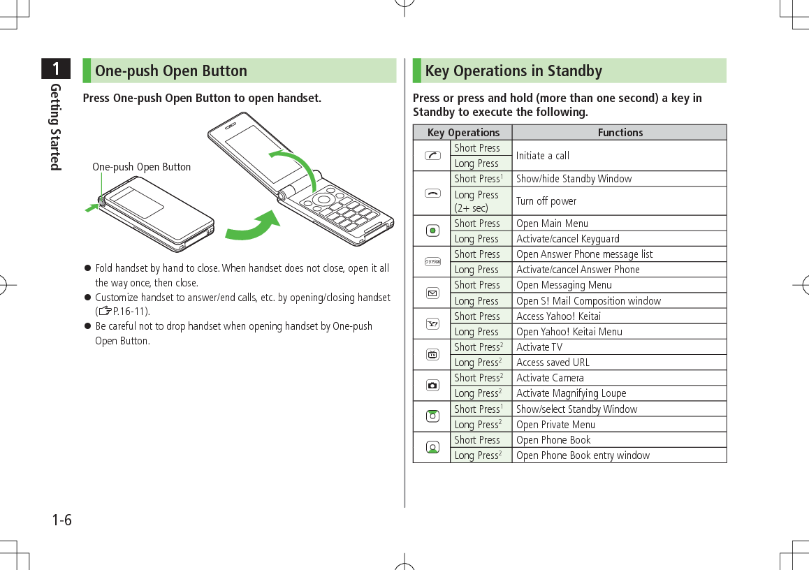 1Getting Started1-6One-push Open ButtonPress One-push Open Button to open handset. 󱛠Fold handset by hand to close. When handset does not close, open it all the way once, then close. 󱛠Customize handset to answer/end calls, etc. by opening/closing handset (ZP.16-11). 󱛠Be careful not to drop handset when opening handset by One-push Open Button.One-push Open ButtonKey Operations in StandbyPress or press and hold (more than one second) a key in Standby to execute the following.Key Operations FunctionsJShort Press Initiate a callLong PressLShort Press1Show/hide Standby WindowLong Press  (2+ sec) Turn off powerShort Press Open Main MenuLong Press Activate/cancel KeyguardKShort Press Open Answer Phone message listLong Press Activate/cancel Answer PhoneAShort Press Open Messaging MenuLong Press Open S! Mail Composition windowSShort Press Access Yahoo! KeitaiLong Press Open Yahoo! Keitai Menu1Short Press2Activate TVLong Press2Access saved URLFShort Press2Activate CameraLong Press2Activate Magnifying LoupeShort Press1Show/select Standby WindowLong Press2Open Private MenuShort Press Open Phone BookLong Press2Open Phone Book entry window