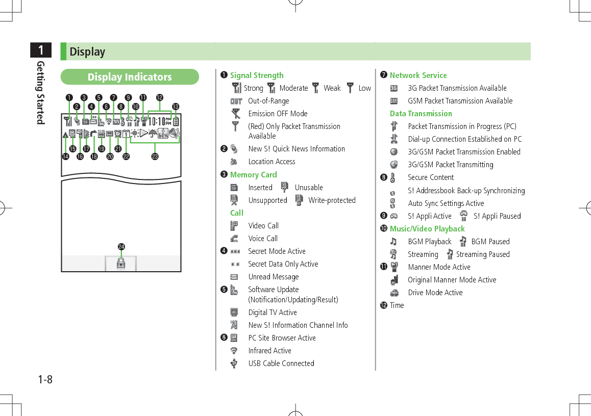 1Getting Started1-8DisplayDisplay Indicators ❶Signal StrengthStrong  Moderate  Weak   Low  Out-of-Range  Emission OFF Mode  (Red) Only Packet Transmission Available❷  New S! Quick News Information  Location Access❸Memory Card  Inserted       Unusable  Unsupported      Write-protectedCall  Video Call  Voice Call❹  Secret Mode Active  Secret Data Only Active  Unread Message❺  Software Update(Notification/Updating/Result)  Digital TV Active  New S! Information Channel Info❻  PC Site Browser Active  Infrared Active  USB Cable Connected❼Network Service  3G Packet Transmission Available  GSM Packet Transmission AvailableData Transmission  Packet Transmission in Progress (PC)  Dial-up Connection Established on PC  3G/GSM Packet Transmission Enabled  3G/GSM Packet Transmitting❽  Secure Content  S! Addressbook Back-up Synchronizing  Auto Sync Settings Active❾  S! Appli Active       S! Appli Paused󱀓Music/Video Playback  BGM Playback      BGM Paused  Streaming      Streaming Paused󱀔  Manner Mode Active  Original Manner Mode Active  Drive Mode Active󱀕Time