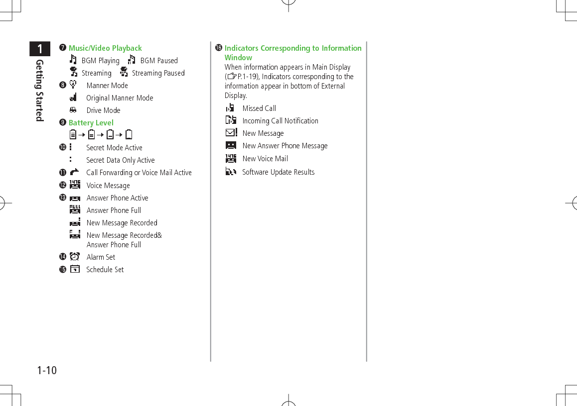 1Getting Started1-10❼Music/Video Playback BGM Playing      BGM Paused Streaming      Streaming Paused❽  Manner Mode  Original Manner Mode  Drive Mode❾Battery Level 7   7   7 󱀓  Secret Mode Active  Secret Data Only Active󱀔  Call Forwarding or Voice Mail Active󱀕 Voice Message󱀖 Answer Phone Active Answer Phone Full New Message Recorded  New Message Recorded&amp;Answer Phone Full󱀗  Alarm Set󱀘  Schedule Set󱀙Indicators Corresponding to Information WindowWhen information appears in Main Display (ZP.1-19), Indicators corresponding to the information appear in bottom of External Display. Missed Call Incoming Call Notification New Message New Answer Phone Message  New Voice Mail Software Update Results