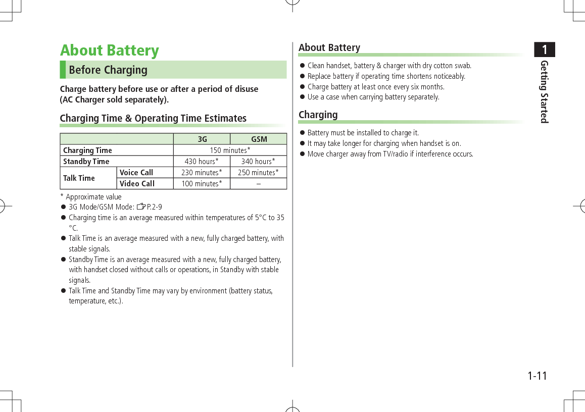 1Getting Started1-11About BatteryBefore ChargingCharge battery before use or after a period of disuse  (AC Charger sold separately).Charging Time &amp; Operating Time Estimates3G GSMCharging Time 150 minutes*Standby Time 430 hours* 340 hours*Talk Time Voice Call  230 minutes* 250 minutes*Video Call 100 minutes* –* Approximate value 󱛠3G Mode/GSM Mode: ZP.2-9 󱛠Charging time is an average measured within temperatures of 5°C to 35°C. 󱛠Talk Time is an average measured with a new, fully charged battery, with stable signals. 󱛠Standby Time is an average measured with a new, fully charged battery, with handset closed without calls or operations, in Standby with stable signals. 󱛠Talk Time and Standby Time may vary by environment (battery status, temperature, etc.).About Battery 󱛠Clean handset, battery &amp; charger with dry cotton swab. 󱛠Replace battery if operating time shortens noticeably. 󱛠Charge battery at least once every six months. 󱛠Use a case when carrying battery separately.Charging 󱛠Battery must be installed to charge it. 󱛠It may take longer for charging when handset is on. 󱛠Move charger away from TV/radio if interference occurs.