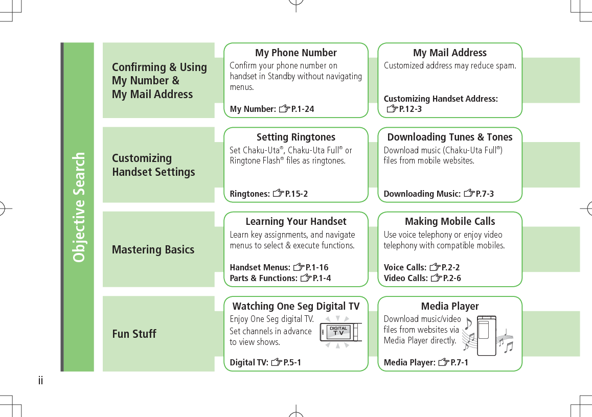 iiObjective SearchConﬁrming &amp; UsingMy Number &amp;My Mail AddressCustomizing  Handset SettingsMastering BasicsFun StuffMy Phone NumberConﬁrm your phone number on handset in Standby without navigating menus.My Number: ZP.1-24My Mail AddressCustomized address may reduce spam.Customizing Handset Address: ZP.12-3Setting RingtonesSet Chaku-Uta®, Chaku-Uta Full® or Ringtone Flash® ﬁles as ringtones.Ringtones: ZP.15-2Downloading Tunes &amp; TonesDownload music (Chaku-Uta Full®) ﬁles from mobile websites.Downloading Music: ZP.7-3Learning Your HandsetLearn key assignments, and navigate menus to select &amp; execute functions.Handset Menus: ZP.1-16Parts &amp; Functions: ZP.1-4Making Mobile CallsUse voice telephony or enjoy video telephony with compatible mobiles.Voice Calls: ZP.2-2Video Calls: ZP.2-6Watching One Seg Digital TVEnjoy One Seg digital TV.Set channels in advance to view shows.Digital TV: ZP.5-1Media PlayerDownload music/video  ﬁles from websites via  Media Player directly.Media Player: ZP.7-1