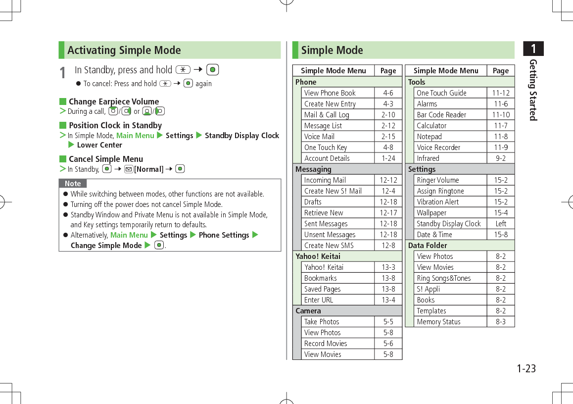 1Getting Started1-23Activating Simple Mode1  In Standby, press and hold G 7  󱛠To cancel: Press and hold G 7   again Change Earpiece Volume ＞During a call,  /  or  / Position Clock in Standby ＞In Simple Mode, Main Menu 4 Settings 4 Standby Display Clock 4 Lower Center Cancel Simple Menu ＞In Standby,   7 A[Normal] 7 Note 󱛠While switching between modes, other functions are not available. 󱛠Turning off the power does not cancel Simple Mode. 󱛠Standby Window and Private Menu is not available in Simple Mode, and Key settings temporarily return to defaults. 󱛠Alternatively, Main Menu 4 Settings 4 Phone Settings 4 Change Simple Mode 4 .Simple ModeSimple Mode Menu PagePhoneView Phone Book 4-6Create New Entry 4-3Mail &amp; Call Log 2-10Message List  2-12Voice Mail 2-15One Touch Key 4-8Account Details 1-24MessagingIncoming Mail  12-12Create New S! Mail  12-4Drafts 12-18Retrieve New 12-17Sent Messages 12-18Unsent Messages  12-18Create New SMS 12-8Yahoo! KeitaiYahoo! Keitai 13-3Bookmarks 13-8Saved Pages 13-8Enter URL 13-4CameraTake Photos 5-5View Photos 5-8Record Movies 5-6View Movies 5-8Simple Mode Menu PageToolsOne Touch Guide 11-12Alarms 11-6Bar Code Reader 11-10Calculator 11-7Notepad 11-8Voice Recorder 11-9Infrared 9-2SettingsRinger Volume 15-2Assign Ringtone 15-2Vibration Alert  15-2Wallpaper  15-4Standby Display Clock LeftDate &amp; Time 15-8Data FolderView Photos 8-2View Movies 8-2Ring Songs&amp;Tones 8-2S! Appli 8-2Books 8-2Templates 8-2Memory Status 8-3