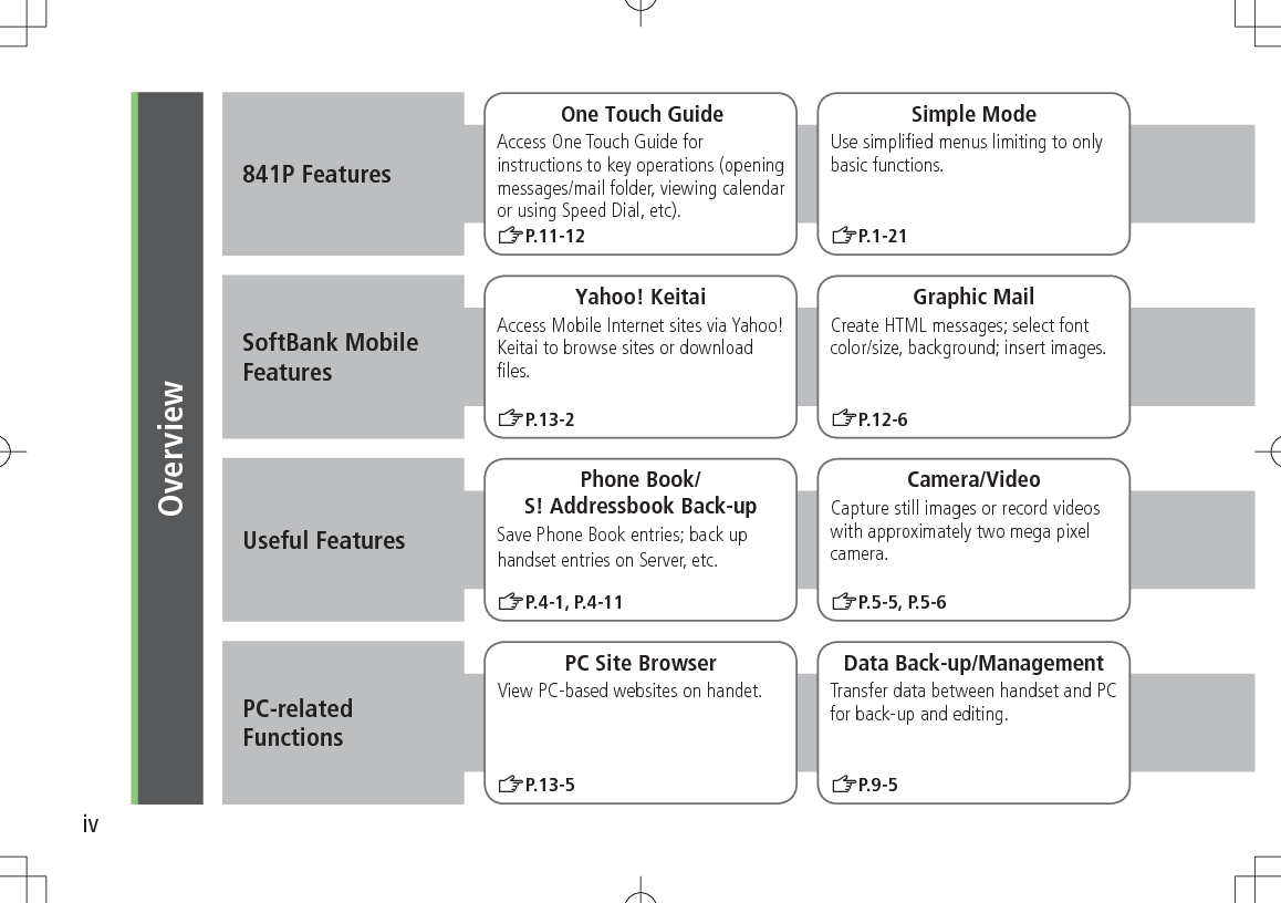 ivOverview841P FeaturesSoftBank Mobile FeaturesUseful FeaturesPC-related  FunctionsOne Touch GuideAccess One Touch Guide for instructions to key operations (opening messages/mail folder, viewing calendar or using Speed Dial, etc).ZP.11-12Simple ModeUse simpliﬁed menus limiting to only basic functions. ZP.1-21Yahoo! KeitaiAccess Mobile Internet sites via Yahoo! Keitai to browse sites or download ﬁles.ZP.13-2Graphic MailCreate HTML messages; select font color/size, background; insert images.ZP.12-6Phone Book/ S! Addressbook Back-upSave Phone Book entries; back uphandset entries on Server, etc.ZP.4-1, P.4-11Camera/VideoCapture still images or record videos with approximately two mega pixel camera.ZP.5-5, P.5-6PC Site BrowserView PC-based websites on handet.ZP.13-5Data Back-up/ManagementTransfer data between handset and PC for back-up and editing.ZP.9-5