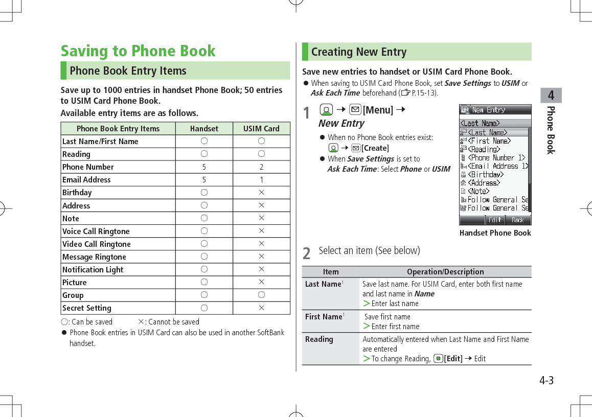 Phone Book44-3Saving to Phone BookPhone Book Entry ItemsSave up to 1000 entries in handset Phone Book; 50 entries to USIM Card Phone Book.Available entry items are as follows.Phone Book Entry Items Handset USIM CardLast Name/First Name  Reading  Phone Number  5 2Email Address 5 1Birthday  Address  Note  Voice Call Ringtone  Video Call Ringtone  Message Ringtone  Notification Light  Picture  Group  Secret Setting  : Can be saved  : Cannot be saved 󱛠Phone Book entries in USIM Card can also be used in another SoftBank handset.Creating New EntrySave new entries to handset or USIM Card Phone Book. 󱛠When saving to USIM Card Phone Book, set Save Settings to USIM or Ask Each Time beforehand (ZP.15-13).1   7 A[Menu] 7 New Entry 󱛠When no Phone Book entries exist:  7 A[Create] 󱛠When Save Settings is set to Ask Each Time: Select Phone or USIM2  Select an item (See below)Item Operation/DescriptionLast Name1Save last name. For USIM Card, enter both first name and last name in Name ＞Enter last nameFirst Name1 Save first name ＞Enter first nameReading Automatically entered when Last Name and First Name are entered ＞To change Reading,  [Edit] 7 EditHandset Phone Book