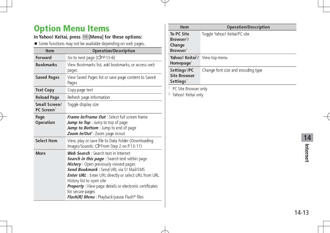 14-13Internet14Option Menu ItemsIn Yahoo! Keitai, press A[Menu] for these options: 󱛠Some functions may not be available depending on web pages.Item Operation/DescriptionForward Go to next page (ZP.13-6)Bookmarks View Bookmarks list, add bookmarks, or access web pagesSaved Pages View Saved Pages list or save page content to Saved PagesText Copy Copy page textReload Page Refresh page informationSmall Screen/PC Screen1Toggle display sizePage OperationFrame In/Frame Out : Select full screen frameJump to Top : Jump to top of pageJump to Bottom : Jump to end of pageZoom In/Out1: Zoom page in/outSelect Item View, play or save file to Data Folder (Downloading Images/Sounds: ZFrom Step 2 on P.13-11)MoreWeb Search : Search text in InternetSearch in this page : Search text within pageHistory : Open previously viewed pagesSend Bookmark : Send URL via S! Mail/SMSEnter URL : Enter URL directly or select URL from URL History list to open siteProperty : View page details or electronic certificates for secure pagesFlash(R) Menu : Playback/pause Flash® filesItem Operation/DescriptionTo PC Site Browser2/Change Browser1Toggle Yahoo! Keitai/PC siteYahoo! Keitai2/Homepage1View top menuSettings2/PC Site Browser Settings1Change font size and encoding type1   PC Site Browser only2   Yahoo! Keitai only