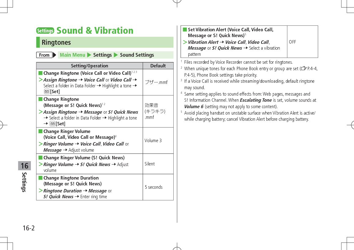 Settings16-216SettingsSound &amp; VibrationRingtonesFrom Main Menu 4 Settings 4 Sound SettingsSetting/Operation Default ■Change Ringtone (Voice Call or Video Call)1 2 3 ＞Assign Ringtone 7 Voice Call or Video Call 7 Select a folder in Data Folder 7 Highlight a tone 7 A[Set].mmf ■Change Ringtone  (Message or S! Quick News)1 2 ＞Assign Ringtone 7 Message or S! Quick News 7 Select a folder in Data Folder 7 Highlight a tone 7 A[Set]().mmf ■Change Ringer Volume(Voice Call, Video Call or Message)4 ＞Ringer Volume 7 Voice Call, Video Call or Message 7 Adjust volumeVolume 3 ■Change Ringer Volume (S! Quick News) ＞Ringer Volume 7 S! Quick News 7 Adjust volumeSilent ■Change Ringtone Duration (Message or S! Quick News) ＞Ringtone Duration 7 Message or S! Quick News 7 Enter ring time5 seconds ■Set Vibration Alert (Voice Call, Video Call, Message or S! Quick News)5 ＞Vibration Alert 7 Voice Call, Video Call, Message or S! Quick News 7 Select a vibration patternOFF1   Files recorded by Voice Recorder cannot be set for ringtones.2   When unique tones for each Phone Book entry or group are set (ZP.4-4, P.4-5), Phone Book settings take priority.3   If a Voice Call is received while streaming/downloading, default ringtone may sound.4   Same setting applies to sound effects from: Web pages, messages and S! Information Channel. When Escalating Tone is set, volume sounds at Volume 6 (setting may not apply to some content).5   Avoid placing handset on unstable surface when Vibration Alert is active/while charging battery; cancel Vibration Alert before charging battery.