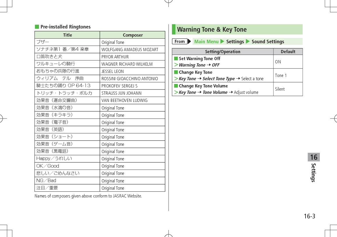 Settings16-316 Pre-installed RingtonesTitle Composer Original Tone WOLFGANG AMADEUS MOZART PRYOR ARTHUR WAGNER RICHARD WILHELM JESSEL LEON ROSSINI GIOACCHINO ANTONIO PROKOFEV SERGEJ S STRAUSS JUN JOHANN VAN BEETHOVEN LUDWIG Original Tone Original Tone Original Tone Original Tone Original Tone Original Tone Original Tone Original Tone Original Tone Original Tone Original Tone Original ToneNames of composers given above conform to JASRAC Website.Warning Tone &amp; Key ToneFrom Main Menu 4 Settings 4 Sound SettingsSetting/Operation Default ■Set Warning Tone Off ＞Warning Tone 7 OFFON ■Change Key Tone ＞Key Tone 7 Select Tone Type 7 Select a tone Tone 1 ■Change Key Tone Volume ＞Key Tone 7 Tone Volume 7 Adjust volume Silent