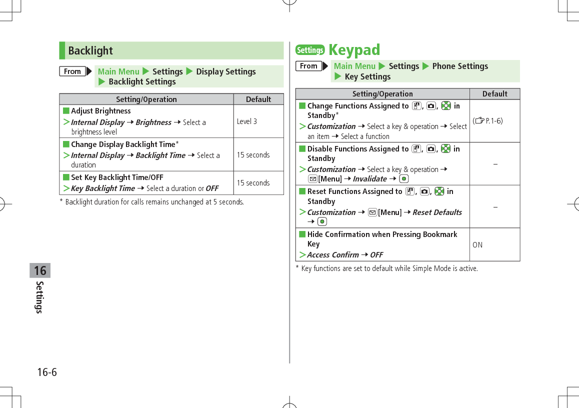 Settings16-616BacklightFrom Main Menu 4 Settings 4 Display Settings 4 Backlight SettingsSetting/Operation Default ■Adjust Brightness ＞Internal Display 7 Brightness 7 Select a brightness levelLevel 3 ■Change Display Backlight Time* ＞Internal Display 7 Backlight Time 7 Select a duration15 seconds ■Set Key Backlight Time/OFF ＞Key Backlight Time 7 Select a duration or OFF15 seconds*  Backlight duration for calls remains unchanged at 5 seconds.SettingsKeypadFrom Main Menu 4 Settings 4 Phone Settings 4 Key SettingsSetting/Operation Default ■Change Functions Assigned to D, F,   in Standby* ＞Customization 7 Select a key &amp; operation 7 Select an item 7 Select a function(ZP.1-6) ■Disable Functions Assigned to D, F,   in Standby ＞Customization 7 Select a key &amp; operation 7 A[Menu] 7 Invalidate 7 – ■Reset Functions Assigned to D, F,   in Standby ＞Customization 7 A[Menu] 7 Reset Defaults 7 – ■Hide Confirmation when Pressing Bookmark Key ＞Access Confirm 7 OFFON*  Key functions are set to default while Simple Mode is active.