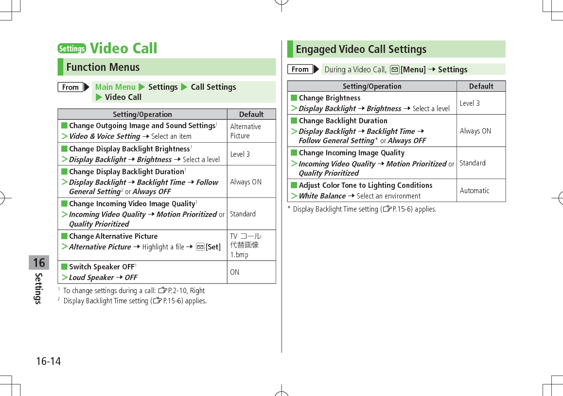 Settings16-1416SettingsVideo CallFunction MenusFrom Main Menu 4 Settings 4 Call Settings 4 Video CallSetting/Operation Default ■Change Outgoing Image and Sound Settings1 ＞Video &amp; Voice Setting 7 Select an itemAlternative Picture ■Change Display Backlight Brightness1 ＞Display Backlight 7 Brightness 7 Select a level Level 3 ■Change Display Backlight Duration1 ＞Display Backlight 7 Backlight Time 7 Follow General Setting2 or Always OFFAlways ON ■Change Incoming Video Image Quality1 ＞Incoming Video Quality 7 Motion Prioritized or Quality PrioritizedStandard ■Change Alternative Picture ＞Alternative Picture 7 Highlight a file 7 A[Set]TV1.bmp ■Switch Speaker OFF1 ＞Loud Speaker 7 OFFON1  To change settings during a call: ZP.2-10, Right2  Display Backlight Time setting (ZP.15-6) applies.Engaged Video Call SettingsFrom During a Video Call, A[Menu] 7 SettingsSetting/Operation Default ■Change Brightness ＞Display Backlight 7 Brightness 7 Select a level Level 3 ■Change Backlight Duration ＞Display Backlight 7 Backlight Time 7 Follow General Setting* or Always OFFAlways ON ■Change Incoming Image Quality ＞Incoming Video Quality 7 Motion Prioritized or Quality PrioritizedStandard ■Adjust Color Tone to Lighting Conditions ＞White Balance 7 Select an environment Automatic*  Display Backlight Time setting (ZP.15-6) applies.