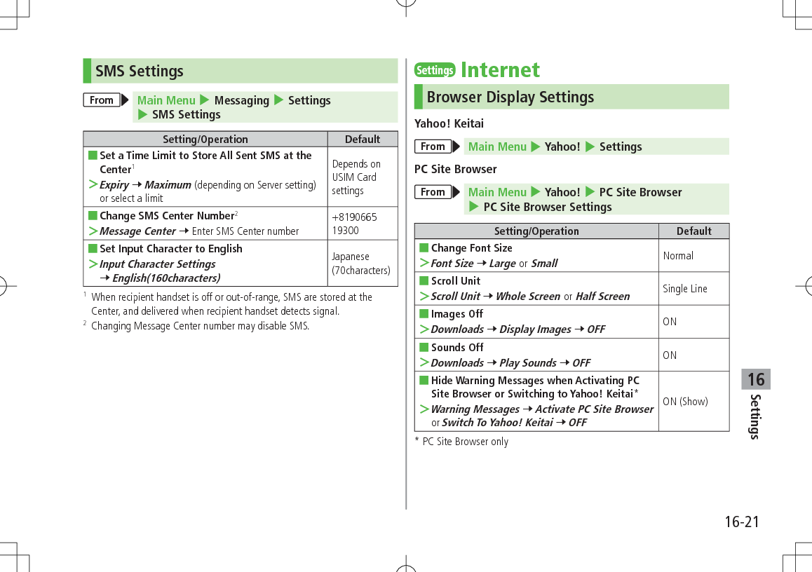 Settings16-2116SMS SettingsFrom Main Menu 4 Messaging 4 Settings 4 SMS SettingsSetting/Operation Default ■Set a Time Limit to Store All Sent SMS at the Center1 ＞Expiry 7 Maximum (depending on Server setting) or select a limitDepends on USIM Card settings ■Change SMS Center Number2 ＞Message Center 7 Enter SMS Center number+819066519300 ■Set Input Character to English ＞Input Character Settings 7 English(160characters)Japanese(70characters)1   When recipient handset is off or out-of-range, SMS are stored at the Center, and delivered when recipient handset detects signal.2  Changing Message Center number may disable SMS.SettingsInternetBrowser Display SettingsYahoo! KeitaiFrom Main Menu 4 Yahoo! 4 SettingsPC Site BrowserFrom Main Menu 4 Yahoo! 4 PC Site Browser 4 PC Site Browser SettingsSetting/Operation Default ■Change Font Size ＞Font Size 7 Large or SmallNormal ■Scroll Unit ＞Scroll Unit 7 Whole Screen or Half ScreenSingle Line ■Images Off ＞Downloads 7 Display Images 7 OFFON ■Sounds Off ＞Downloads 7 Play Sounds 7 OFFON ■Hide Warning Messages when Activating PC Site Browser or Switching to Yahoo! Keitai* ＞Warning Messages 7 Activate PC Site Browser or Switch To Yahoo! Keitai 7 OFFON (Show)* PC Site Browser only