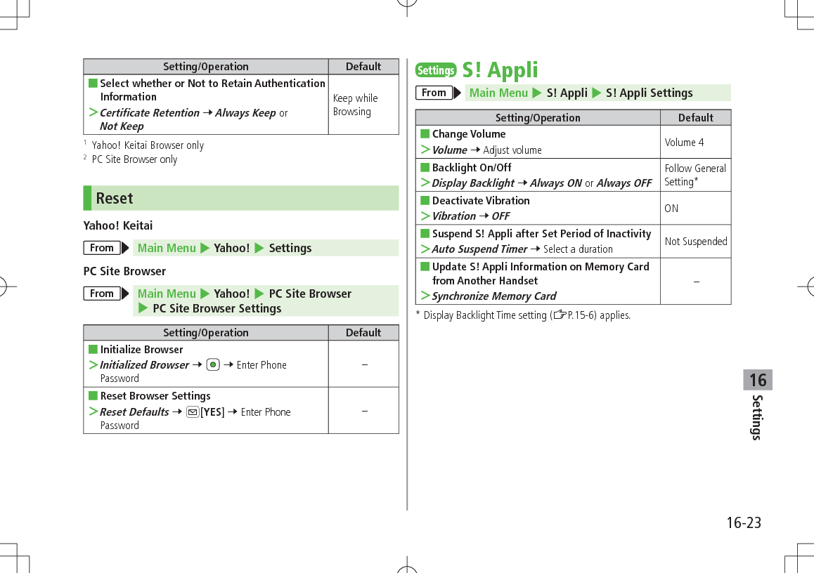 Settings16-2316Setting/Operation Default ■Select whether or Not to Retain Authentication Information ＞Certificate Retention 7 Always Keep or Not KeepKeep while Browsing1  Yahoo! Keitai Browser only2  PC Site Browser onlyResetYahoo! KeitaiFrom Main Menu 4 Yahoo! 4 SettingsPC Site BrowserFrom Main Menu 4 Yahoo! 4 PC Site Browser 4 PC Site Browser SettingsSetting/Operation Default ■Initialize Browser ＞Initialized Browser 7   7 Enter Phone Password– ■Reset Browser Settings ＞Reset Defaults 7 A[YES] 7 Enter Phone Password–SettingsS! AppliFrom Main Menu 4 S! Appli 4 S! Appli SettingsSetting/Operation Default ■Change Volume ＞Volume 7 Adjust volume Volume 4 ■Backlight On/Off ＞Display Backlight 7 Always ON or Always OFFFollow General Setting* ■Deactivate Vibration ＞Vibration 7 OFFON ■Suspend S! Appli after Set Period of Inactivity ＞Auto Suspend Timer 7 Select a duration Not Suspended ■Update S! Appli Information on Memory Card from Another Handset ＞Synchronize Memory Card–* Display Backlight Time setting (ZP.15-6) applies.