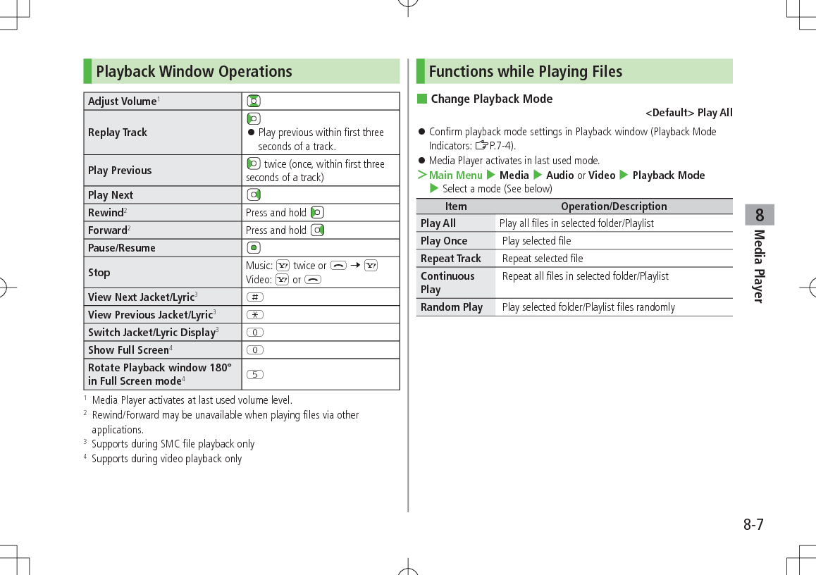 8-7Media Player8Playback Window OperationsAdjust Volume1Replay Track  󱛠Play previous within first three seconds of a track.Play Previous  twice (once, within first threeseconds of a track)Play NextRewind2Press and hold Forward2Press and hold Pause/ResumeStop Music: S twice or L 7 SVideo: S or LView Next Jacket/Lyric3HView Previous Jacket/Lyric3GSwitch Jacket/Lyric Display3PShow Full Screen4PRotate Playback window 180° in Full Screen mode4T1  Media Player activates at last used volume level.2   Rewind/Forward may be unavailable when playing files via other applications.3  Supports during SMC file playback only4  Supports during video playback onlyFunctions while Playing Files Change Playback Mode&lt;Default&gt; Play All 󱛠Confirm playback mode settings in Playback window (Playback Mode Indicators: ZP.7-4). 󱛠Media Player activates in last used mode. ＞Main Menu 4 Media 4 Audio or Video 4 Playback Mode 4 Select a mode (See below)Item Operation/DescriptionPlay All Play all files in selected folder/PlaylistPlay Once  Play selected fileRepeat Track  Repeat selected fileContinuous Play Repeat all files in selected folder/PlaylistRandom Play  Play selected folder/Playlist files randomly