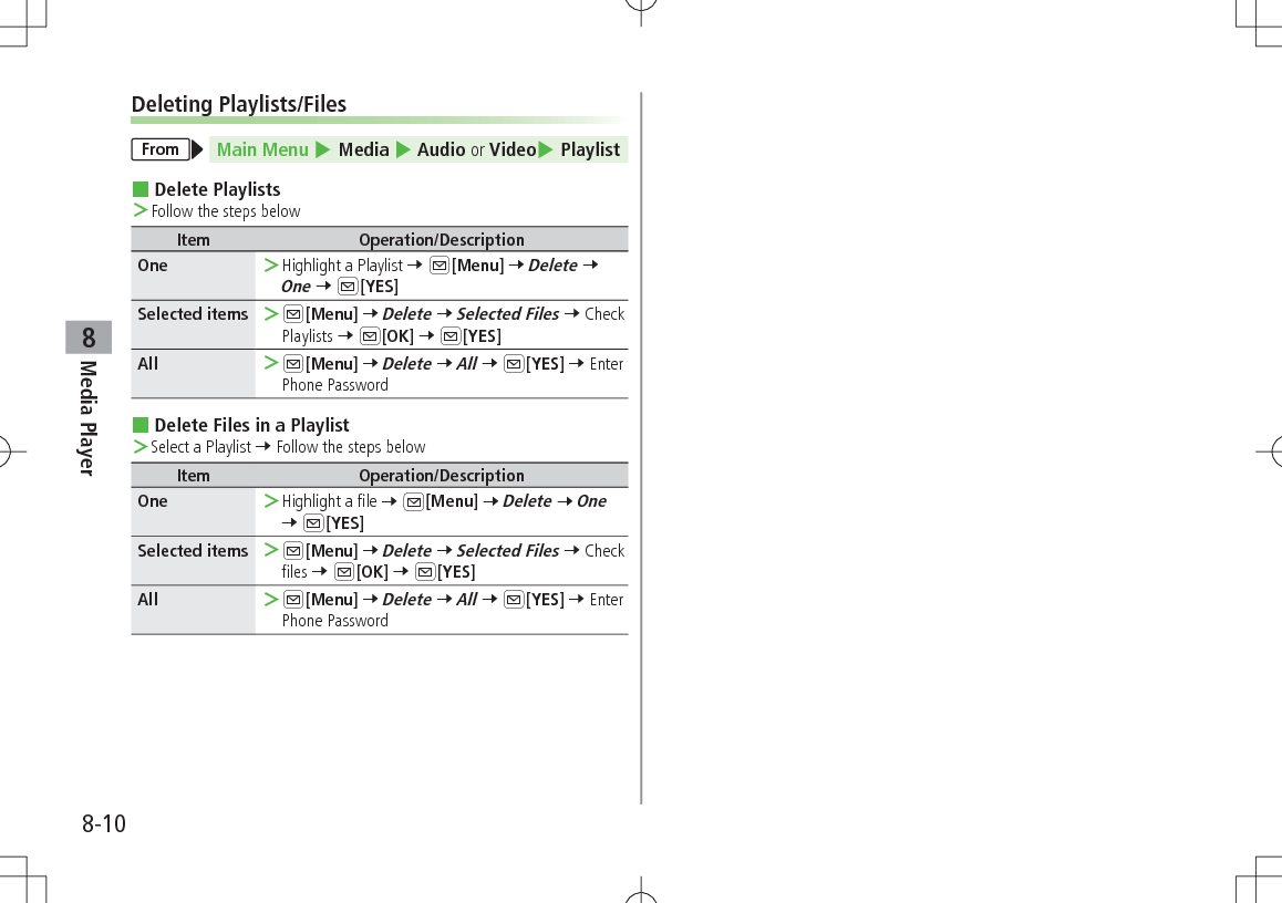 8-10Media Player8Deleting Playlists/FilesFrom Main Menu 4 Media 4 Audio or Video4 Playlist Delete Playlists ＞Follow the steps belowItem Operation/DescriptionOne  ＞Highlight a Playlist 7 A[Menu] 7 Delete 7 One 7 A[YES]Selected items  ＞A[Menu] 7 Delete 7 Selected Files 7 Check Playlists 7 A[OK] 7 A[YES]All  ＞A[Menu] 7 Delete 7 All 7 A[YES] 7 Enter Phone Password Delete Files in a Playlist ＞Select a Playlist 7 Follow the steps belowItem Operation/DescriptionOne  ＞Highlight a file 7 A[Menu] 7 Delete 7 One 7 A[YES]Selected items  ＞A[Menu] 7 Delete 7 Selected Files 7 Check files 7 A[OK] 7 A[YES]All  ＞A[Menu] 7 Delete 7 All 7 A[YES] 7 Enter Phone Password
