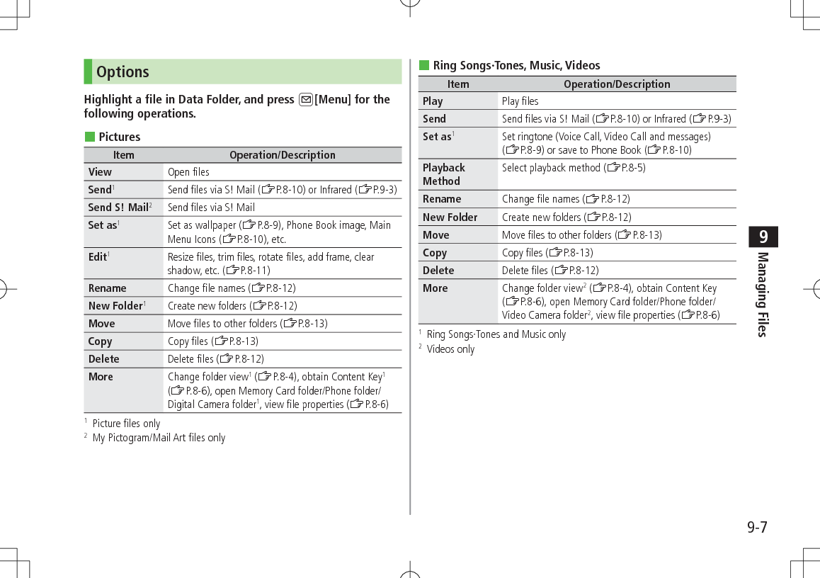 9-7Managing Files9OptionsHighlight a file in Data Folder, and press A[Menu] for the following operations. PicturesItem Operation/DescriptionView Open filesSend1Send files via S! Mail (ZP.8-10) or Infrared (ZP.9-3)Send S! Mail2Send files via S! MailSet as1Set as wallpaper (ZP.8-9), Phone Book image, Main Menu Icons (ZP.8-10), etc.Edit1Resize files, trim files, rotate files, add frame, clear shadow, etc. (ZP.8-11)Rename Change file names (ZP.8-12)New Folder1Create new folders (ZP.8-12)Move Move files to other folders (ZP.8-13)Copy Copy files (ZP.8-13)Delete Delete files (ZP.8-12)More Change folder view1 (ZP.8-4), obtain Content Key1 (ZP.8-6), open Memory Card folder/Phone folder/Digital Camera folder1, view file properties (ZP.8-6)1   Picture files only2   My Pictogram/Mail Art files only Ring Songs·Tones, Music, VideosItem Operation/DescriptionPlay Play filesSend Send files via S! Mail (ZP.8-10) or Infrared (ZP.9-3)Set as1Set ringtone (Voice Call, Video Call and messages) (ZP.8-9) or save to Phone Book (ZP.8-10)Playback MethodSelect playback method (ZP.8-5)Rename Change file names (ZP.8-12)New Folder Create new folders (ZP.8-12)Move Move files to other folders (ZP.8-13)Copy Copy files (ZP.8-13)Delete Delete files (ZP.8-12)More Change folder view2 (ZP.8-4), obtain Content Key (ZP.8-6), open Memory Card folder/Phone folder/Video Camera folder2, view file properties (ZP.8-6)1  Ring Songs·Tones and Music only2  Videos only