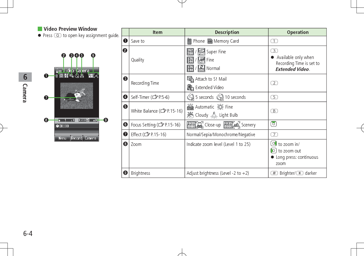 6-4Camera6 Video Preview Window 󱛠Press P to open key assignment guide.❶❽ ❾❷ ❸❹❺ ❻❼Item Description Operation❶Save to  Phone    Memory Card Q❷Quality /   Super Fine /   Fine /   NormalE 󱛠 Available only when Recording Time is set to Extended Video.❸Recording Time  Attach to S! Mail Extended Video W❹Self-Timer (ZP.5-6)  5 seconds    10 seconds T❺White Balance (ZP.15-16)  Automatic    Fine Cloudy    Light Bulb I❻Focus Setting (ZP.15-16)  Close-up    Scenery❼Effect (ZP.15-16) Normal/Sepia/Monochrome/Negative U❽Zoom Indicate zoom level (Level 1 to 25)  to zoom in/ to zoom out 󱛠Long press: continuous zoom❾Brightness Adjust brightness (Level -2 to +2) H Brighter/G darker