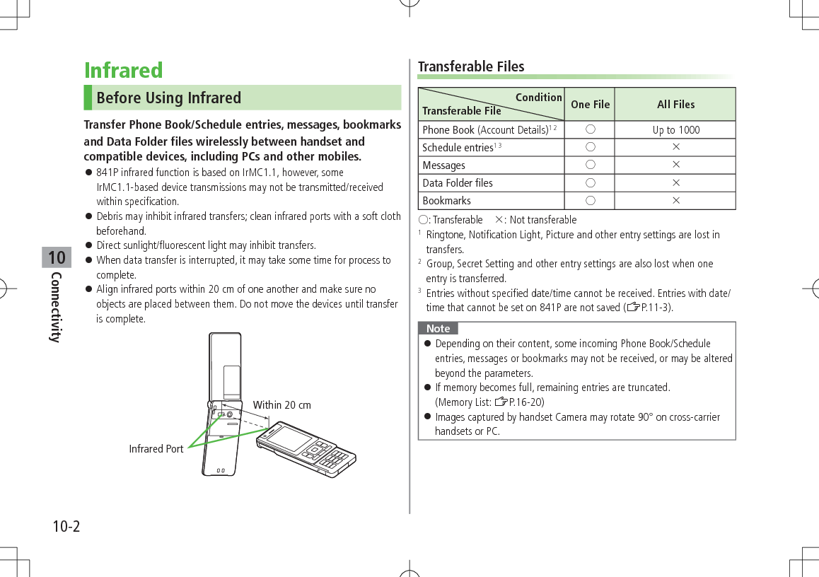10-2Connectivity10InfraredBefore Using InfraredTransfer Phone Book/Schedule entries, messages, bookmarksand Data Folder files wirelessly between handset and compatible devices, including PCs and other mobiles. 󱛠841P infrared function is based on IrMC1.1, however, some  IrMC1.1-based device transmissions may not be transmitted/received within specification. 󱛠Debris may inhibit infrared transfers; clean infrared ports with a soft cloth beforehand. 󱛠Direct sunlight/fluorescent light may inhibit transfers. 󱛠When data transfer is interrupted, it may take some time for process to complete. 󱛠Align infrared ports within 20 cm of one another and make sure no objects are placed between them. Do not move the devices until transfer is complete.Within 20 cmInfrared PortTransferable FilesConditionTransferable File One File All FilesPhone Book (Account Details)1 2 Up to 1000Schedule entries1 3  Messages  Data Folder files  Bookmarks  : Transferable    : Not transferable1   Ringtone, Notification Light, Picture and other entry settings are lost in transfers.2   Group, Secret Setting and other entry settings are also lost when one entry is transferred.3   Entries without specified date/time cannot be received. Entries with date/time that cannot be set on 841P are not saved (ZP.11-3).Note 󱛠Depending on their content, some incoming Phone Book/Schedule entries, messages or bookmarks may not be received, or may be altered beyond the parameters. 󱛠If memory becomes full, remaining entries are truncated. (Memory List: ZP.16-20) 󱛠Images captured by handset Camera may rotate 90° on cross-carrier handsets or PC.