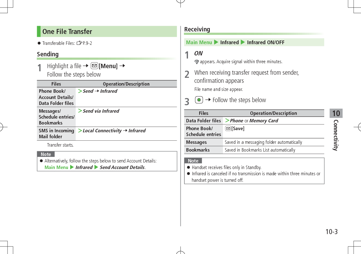 10-3Connectivity10One File Transfer 󱛠Transferable Files: ZP.9-2Sending1  Highlight a file 7 A[Menu] 7 Follow the steps belowFiles Operation/DescriptionPhone Book/Account Details/ Data Folder files ＞Send 7 InfraredMessages/Schedule entries/Bookmarks ＞Send via InfraredSMS in Incoming Mail folder ＞Local Connectivity 7 InfraredTransfer starts.Note 󱛠Alternatively, follow the steps below to send Account Details:  Main Menu 4 Infrared 4 Send Account Details.ReceivingMain Menu 4 Infrared 4 Infrared ON/OFF1 ON appears. Acquire signal within three minutes.2  When receiving transfer request from sender, confirmation appearsFile name and size appear.3   7 Follow the steps belowFiles Operation/DescriptionData Folder files  ＞Phone or Memory CardPhone Book/Schedule entriesA[Save]Messages Saved in a messaging folder automaticallyBookmarks Saved in Bookmarks List automaticallyNote 󱛠Handset receives files only in Standby. 󱛠Infrared is canceled if no transmission is made within three minutes or handset power is turned off.