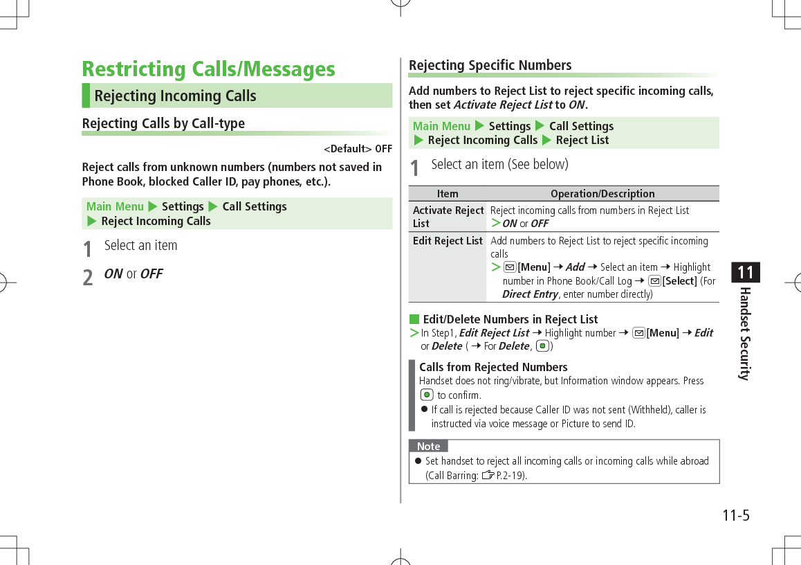 11-5Handset Security11Restricting Calls/MessagesRejecting Incoming CallsRejecting Calls by Call-type&lt;Default&gt; OFFReject calls from unknown numbers (numbers not saved in Phone Book, blocked Caller ID, pay phones, etc.).Main Menu 4 Settings 4 Call Settings 4 Reject Incoming Calls1  Select an item2 ON or OFFRejecting Specific NumbersAdd numbers to Reject List to reject specific incoming calls, then set Activate Reject List to ON.Main Menu 4 Settings 4 Call Settings 4 Reject Incoming Calls 4 Reject List1  Select an item (See below)Item Operation/DescriptionActivate Reject ListReject incoming calls from numbers in Reject List ＞ON or OFFEdit Reject List Add numbers to Reject List to reject specific incoming calls ＞A[Menu] 7 Add 7 Select an item 7 Highlight number in Phone Book/Call Log 7 A[Select] (For Direct Entry, enter number directly) Edit/Delete Numbers in Reject List ＞In Step1, Edit Reject List 7 Highlight number 7 A[Menu] 7 Edit or Delete ( 7 For Delete,  )Calls from Rejected NumbersHandset does not ring/vibrate, but Information window appears. Press  to confirm. 󱛠If call is rejected because Caller ID was not sent (Withheld), caller is instructed via voice message or Picture to send ID.Note 󱛠Set handset to reject all incoming calls or incoming calls while abroad (Call Barring: ZP.2-19).