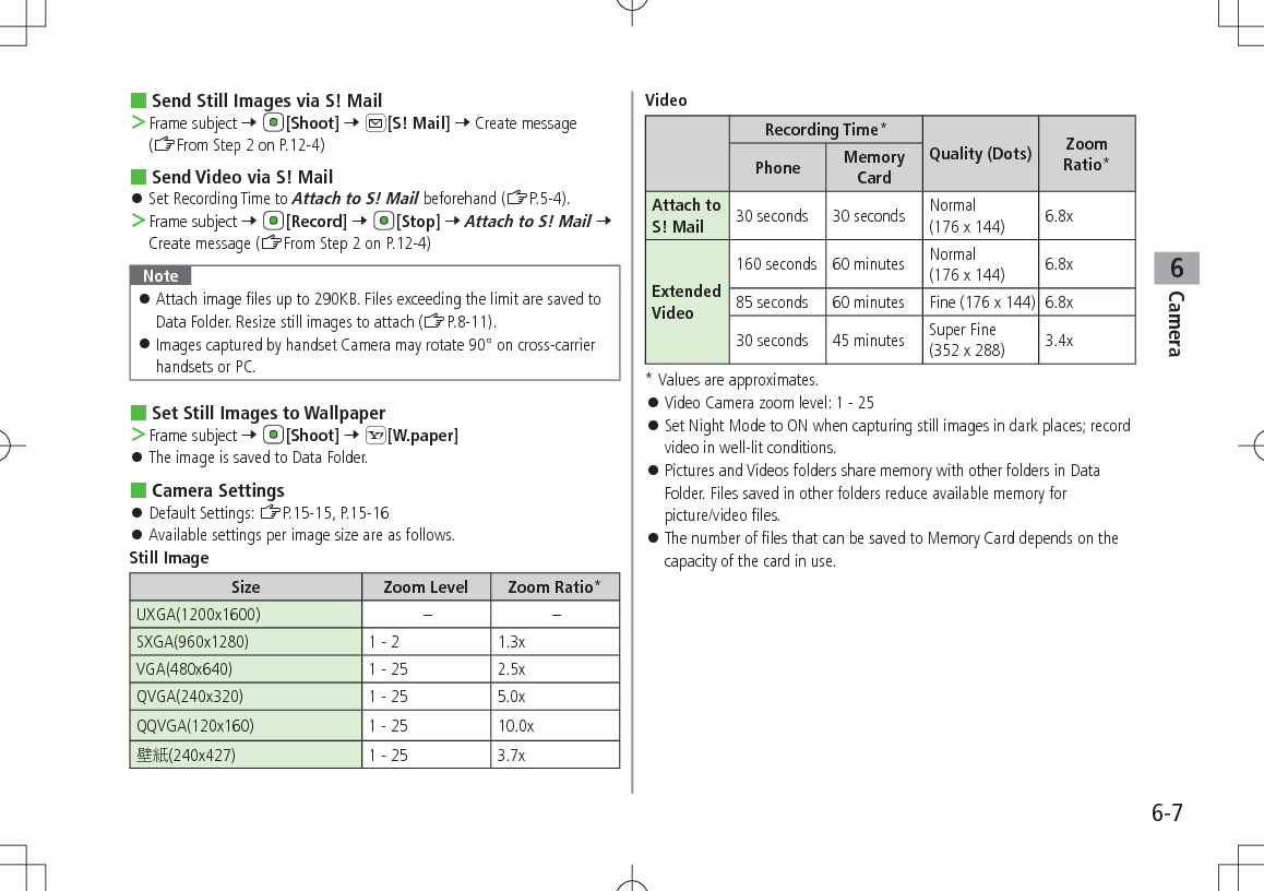 6-7Camera6 Send Still Images via S! Mail ＞Frame subject 7 [Shoot] 7 A[S! Mail] 7 Create message (ZFrom Step 2 on P.12-4) Send Video via S! Mail 󱛠Set Recording Time to Attach to S! Mail beforehand (ZP.5-4). ＞Frame subject 7 [Record] 7 [Stop] 7 Attach to S! Mail 7 Create message (ZFrom Step 2 on P.12-4)Note 󱛠Attach image files up to 290KB. Files exceeding the limit are saved to Data Folder. Resize still images to attach (ZP.8-11). 󱛠Images captured by handset Camera may rotate 90° on cross-carrier handsets or PC. Set Still Images to Wallpaper ＞Frame subject 7 [Shoot] 7 S[W.paper] 󱛠The image is saved to Data Folder. Camera Settings 󱛠Default Settings: ZP.15-15, P.15-16 󱛠Available settings per image size are as follows.Still ImageSize Zoom Level Zoom Ratio*UXGA(1200x1600) – –SXGA(960x1280) 1 - 2 1.3xVGA(480x640) 1 - 25 2.5xQVGA(240x320) 1 - 25 5.0xQQVGA(120x160) 1 - 25 10.0x(240x427) 1 - 25 3.7xVideoRecording Time*Quality (Dots) Zoom Ratio*Phone Memory CardAttach to S! Mail 30 seconds 30 seconds Normal  (176 x 144)  6.8xExtended Video160 seconds 60 minutes Normal  (176 x 144)  6.8x85 seconds 60 minutes Fine (176 x 144) 6.8x30 seconds 45 minutes Super Fine  (352 x 288) 3.4x* Values are approximates. 󱛠Video Camera zoom level: 1 - 25 󱛠Set Night Mode to ON when capturing still images in dark places; record video in well-lit conditions. 󱛠Pictures and Videos folders share memory with other folders in Data Folder. Files saved in other folders reduce available memory for  picture/video files. 󱛠The number of files that can be saved to Memory Card depends on the capacity of the card in use.