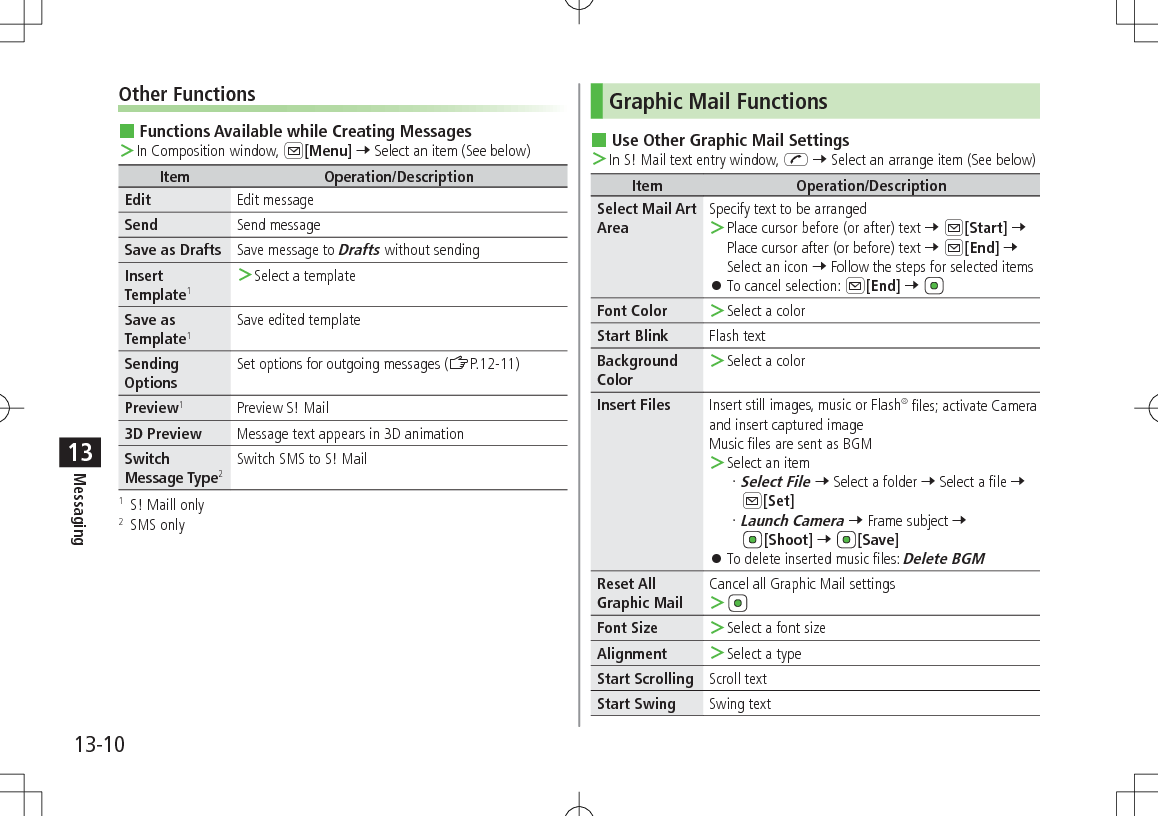 13-10Messaging13Other Functions Functions Available while Creating Messages ＞In Composition window, A[Menu] 7 Select an item (See below)Item Operation/DescriptionEdit Edit messageSend Send messageSave as Drafts Save message to Drafts without sendingInsert Template1 ＞Select a templateSave as Template1Save edited templateSending OptionsSet options for outgoing messages (ZP.12-11)Preview1Preview S! Mail3D Preview Message text appears in 3D animationSwitch Message Type2Switch SMS to S! Mail1   S! Maill only2   SMS onlyGraphic Mail Functions Use Other Graphic Mail Settings ＞In S! Mail text entry window, J 7 Select an arrange item (See below)Item Operation/DescriptionSelect Mail Art AreaSpecify text to be arranged ＞Place cursor before (or after) text 7 A[Start] 7 Place cursor after (or before) text 7 A[End] 7 Select an icon 7 Follow the steps for selected items 󱛠To cancel selection: A[End] 7 Font Color   ＞Select a colorStart Blink Flash textBackground Color ＞Select a colorInsert Files Insert still images, music or Flash® files; activate Camera and insert captured imageMusic files are sent as BGM ＞Select an itemSelect File 7 Select a folder 7 Select a file 7 A[Set]Launch Camera 7 Frame subject 7 [Shoot] 7 [Save] 󱛠To delete inserted music files: Delete BGMReset All Graphic MailCancel all Graphic Mail settings ＞Font Size  ＞Select a font sizeAlignment  ＞Select a typeStart Scrolling Scroll textStart Swing Swing text
