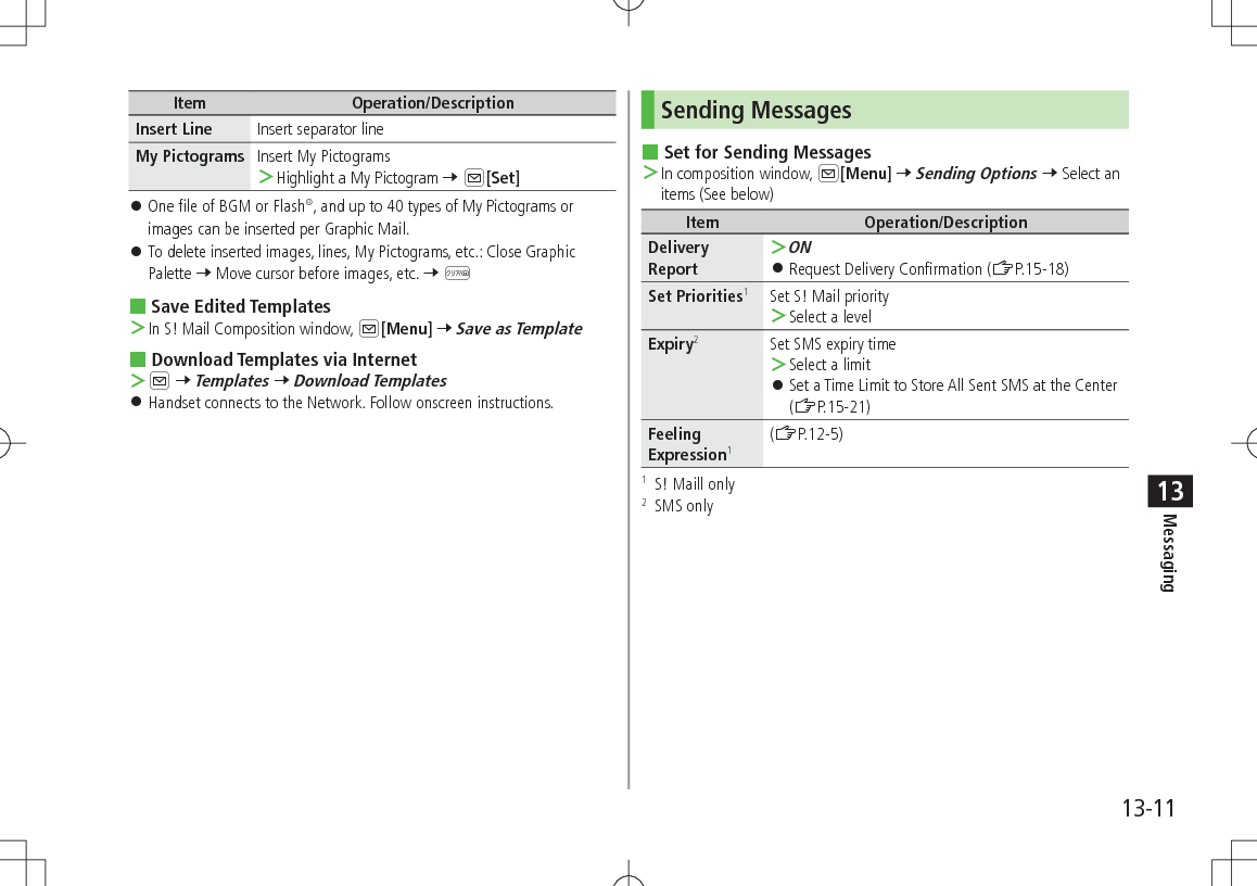 13-11Messaging13Item Operation/DescriptionInsert Line Insert separator lineMy Pictograms Insert My Pictograms ＞Highlight a My Pictogram 7 A[Set] 󱛠One file of BGM or Flash®, and up to 40 types of My Pictograms or images can be inserted per Graphic Mail. 󱛠To delete inserted images, lines, My Pictograms, etc.: Close Graphic Palette 7 Move cursor before images, etc. 7 K Save Edited Templates ＞In S! Mail Composition window, A[Menu] 7 Save as Template Download Templates via Internet ＞A 7 Templates 7 Download Templates 󱛠Handset connects to the Network. Follow onscreen instructions.Sending Messages Set for Sending Messages ＞In composition window, A[Menu] 7 Sending Options 7 Select an items (See below)Item Operation/DescriptionDelivery Report ＞ON 󱛠Request Delivery Confirmation (ZP.15-18)Set Priorities1Set S! Mail priority ＞Select a levelExpiry2Set SMS expiry time ＞Select a limit 󱛠Set a Time Limit to Store All Sent SMS at the Center (ZP.15-21)Feeling Expression1(ZP.12-5)1   S! Maill only2   SMS only