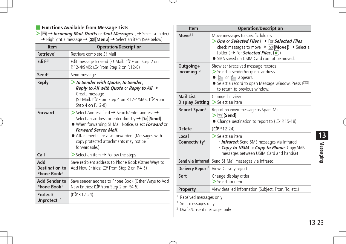 13-23Messaging13 Functions Available from Message Lists ＞A 7 Incoming Mail, Drafts or Sent Messages ( 7 Select a folder) 7 Highlight a message 7 A[Menu] 7 Select an item (See below)Item Operation/DescriptionRetrieve1Retrieve complete S! MailEdit2 3 Edit message to send (S! Mail: ZFrom Step 2 on P.12-4/SMS: ZFrom Step 2 on P.12-8)Send3Send messageReply1 ＞To Sender with Quote, To Sender, Reply to All with Quote or Reply to All 7 Create message  (S! Mail: ZFrom Step 4 on P.12-4/SMS: ZFrom Step 4 on P.12-8)Forward1 ＞Select Address field 7 Search/enter address 7 Select an address or enter directly 7 S[Send] 󱛠When forwarding S! Mail Notice, select Forward or Forward Server Mail. 󱛠Attachments are also forwarded. (Messages with copy protected attachments may not be forwardable.)Call  ＞Select an item 7 Follow the stepsAdd Destination to Phone Book2Save recipient address to Phone Book (Other Ways to Add New Entries: ZFrom Step 2 on P.4-5)Add Sender to Phone Book1Save sender address to Phone Book (Other Ways to Add New Entries: ZFrom Step 2 on P.4-5)Protect/Unprotect1 2(ZP.12-24)Item Operation/DescriptionMove1 2 Move messages to specific folders ＞One or Selected Files ( 7 For Selected Files, check messages to move 7 A[Move]) 7 Select a folder ( 7 For Selected Files,  ) 󱛠SMS saved on USIM Card cannot be moved.Outgoing+ Incoming1 2Show sent/received message records ＞Select a sender/recipient address 󱛠 or   appears. 󱛠Select a record to open Message window. Press K to return to previous window.Mail List Display SettingChange list view ＞Select an itemReport Spam1Report received message as Spam Mail ＞S[Send] 󱛠Change destination to report to (ZP.15-18).Delete (ZP.12-24)Local Connectivity1 ＞Select an itemInfrared: Send SMS messages via InfraredCopy to USIM or Copy to Phone: Copy SMS messages between USIM Card and handsetSend via InfraredSend S! Mail messages via InfraredDelivery Report2View Delivery reportSort Change display order  ＞Select an itemProperty View detailed information (Subject, From, To, etc.)1   Received messages only2   Sent messages only3   Drafts/Unsent messages only