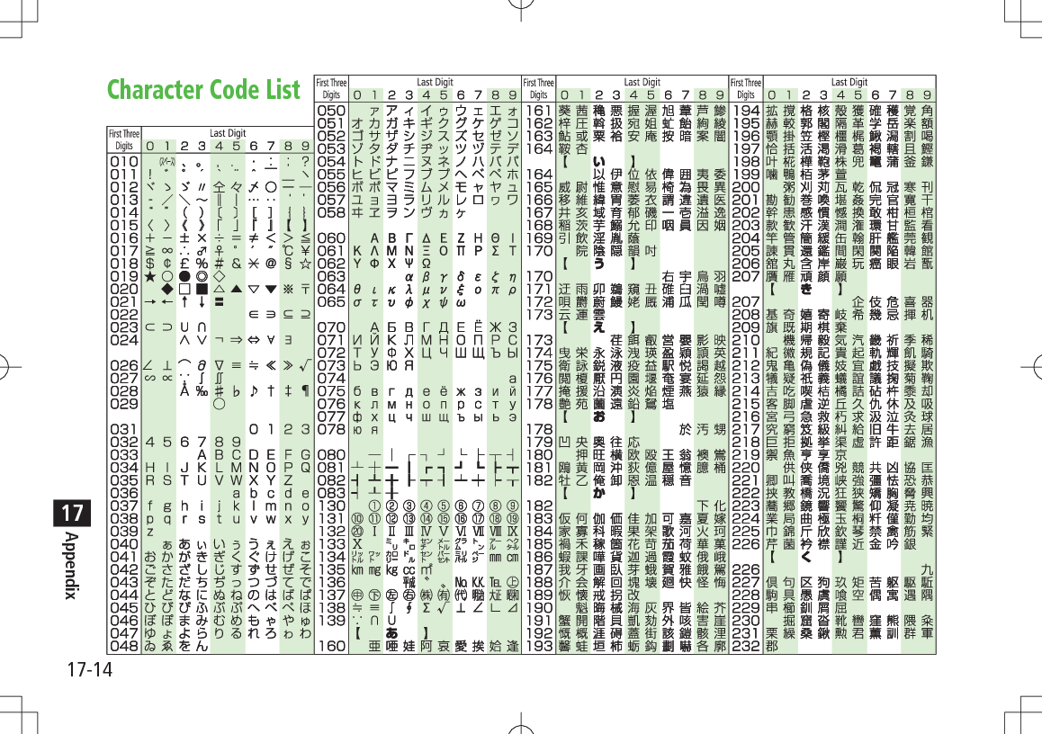 17-14Appendix17Character Code List