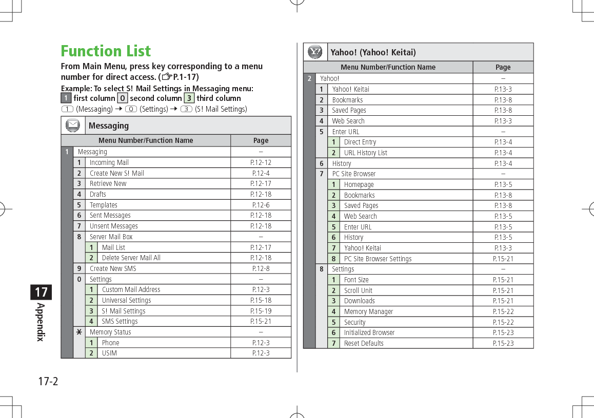 17-2Appendix17Function ListFrom Main Menu, press key corresponding to a menu number for direct access. (ZP.1-17)Example: To select S! Mail Settings in Messaging menu:1 first column  0 second column 3 third columnQ (Messaging) 7 P (Settings) 7 E (S! Mail Settings)Messaging Menu Number/Function Name Page1Messaging  – 1Incoming Mail  P.12-12 2Create New S! Mail  P.12-4 3Retrieve New  P.12-17 4Drafts  P.12-18 5Templates  P.12-6 6Sent Messages  P.12-18 7Unsent Messages  P.12-18 8Server Mail Box  – 1Mail List  P.12-17 2Delete Server Mail All  P.12-18 9Create New SMS  P.12-8 0Settings  – 1Custom Mail Address  P.12-3 2Universal Settings  P.15-18 3S! Mail Settings  P.15-19 4SMS Settings  P.15-21eMemory Status  – 1Phone  P.12-3 2USIM  P.12-3 Yahoo! (Yahoo! Keitai) Menu Number/Function Name Page2Yahoo! – 1Yahoo! Keitai  P.13-3 2Bookmarks  P.13-8 3Saved Pages  P.13-8 4Web Search P.13-3 5Enter URL  – 1Direct Entry  P.13-4 2URL History List  P.13-4 6History  P.13-4 7PC Site Browser  – 1Homepage  P.13-5 2Bookmarks  P.13-8 3Saved Pages  P.13-8 4Web Search P.13-5 5Enter URL  P.13-5 6History  P.13-5 7Yahoo! Keitai  P.13-3 8PC Site Browser Settings  P.15-21 8Settings  – 1Font Size  P.15-21 2Scroll Unit  P.15-21 3Downloads  P.15-21 4Memory Manager  P.15-22 5Security  P.15-22 6Initialized Browser  P.15-23 7Reset Defaults  P.15-23 