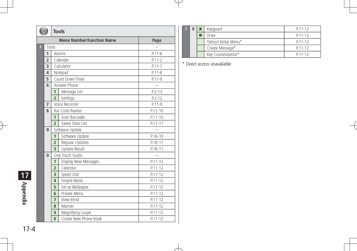 17-4Appendix17Tools Menu Number/Function Name  Page 7Tools – 1Alarms P.11-6 2Calendar P.11-2 3Calculator P.11-7 4Notepad P.11-8 5Count Down Timer P.11-9 6Answer Phone – 1Message List P.2-13 2Settings P.2-12 7Voice Recorder P.11-9 8Bar Code Reader P.11-10 1Scan Barcodes P.11-10 2Saved Data List P.11-11 9Software Update – 1Software Update P.16-10 2Regular Updates P.16-11 3Update Result P.16-11 0One Touch Guide – 1Display New Messages P.11-12 2Calendar P.11-12 3Speed Dial P.11-12 4Simple Mode P.11-12 5Set as Wallpaper P.11-12 6Private Menu P.11-12 7View Blind P.11-12 8Manner P.11-12 9Magnifying Loupe P.11-12 0Create New Phone Book P.11-12 70eKeyguard P.11-12 rDrive P.11-12Yahoo! Keitai Menu* P.11-12Create Message* P.11-12Key Customization* P.11-12* Direct access unavailable