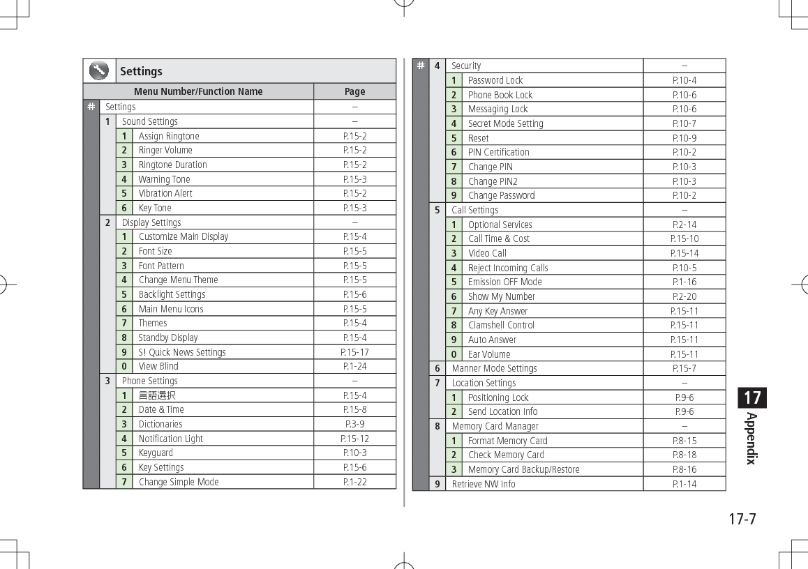 17-7Appendix17Settings Menu Number/Function Name  Page rSettings  – 1Sound Settings  – 1Assign Ringtone  P.15-2 2Ringer Volume  P.15-2 3Ringtone Duration  P.15-2 4Warning Tone  P.15-3 5Vibration Alert  P.15-2 6Key Tone  P.15-3 2Display Settings  – 1Customize Main Display  P.15-4 2Font Size P.15-5 3Font Pattern P.15-5 4Change Menu Theme  P.15-5 5Backlight Settings  P.15-6 6Main Menu Icons  P.15-5 7Themes  P.15-4 8Standby Display  P.15-4 9S! Quick News Settings  P.15-17 0View Blind P.1-24 3Phone Settings  – 1 P.15-4 2Date &amp; Time  P.15-8 3Dictionaries  P.3-9 4Notification Light  P.15-12 5Keyguard  P.10-3 6Key Settings  P.15-6 7Change Simple Mode  P.1-22r4Security – 1Password Lock P.10-4 2Phone Book Lock P.10-6 3Messaging Lock P.10-6 4Secret Mode Setting P.10-7 5Reset P.10-9 6PIN Certification P.10-2 7Change PIN P.10-3 8Change PIN2 P.10-3 9Change Password P.10-2 5Call Settings  – 1Optional Services  P.2-14 2Call Time &amp; Cost  P.15-10 3Video Call  P.15-14 4Reject Incoming Calls  P.10-5 5Emission OFF Mode  P.1-16 6Show My Number  P.2-20 7Any Key Answer  P.15-11 8Clamshell Control  P.15-11 9Auto Answer  P.15-11 0Ear Volume P.15-11 6Manner Mode Settings  P.15-7 7Location Settings  – 1Positioning Lock  P.9-6 2Send Location Info  P.9-6 8Memory Card Manager  – 1Format Memory Card  P.8-15 2Check Memory Card  P.8-18 3Memory Card Backup/Restore P.8-16 9Retrieve NW Info P.1-14 