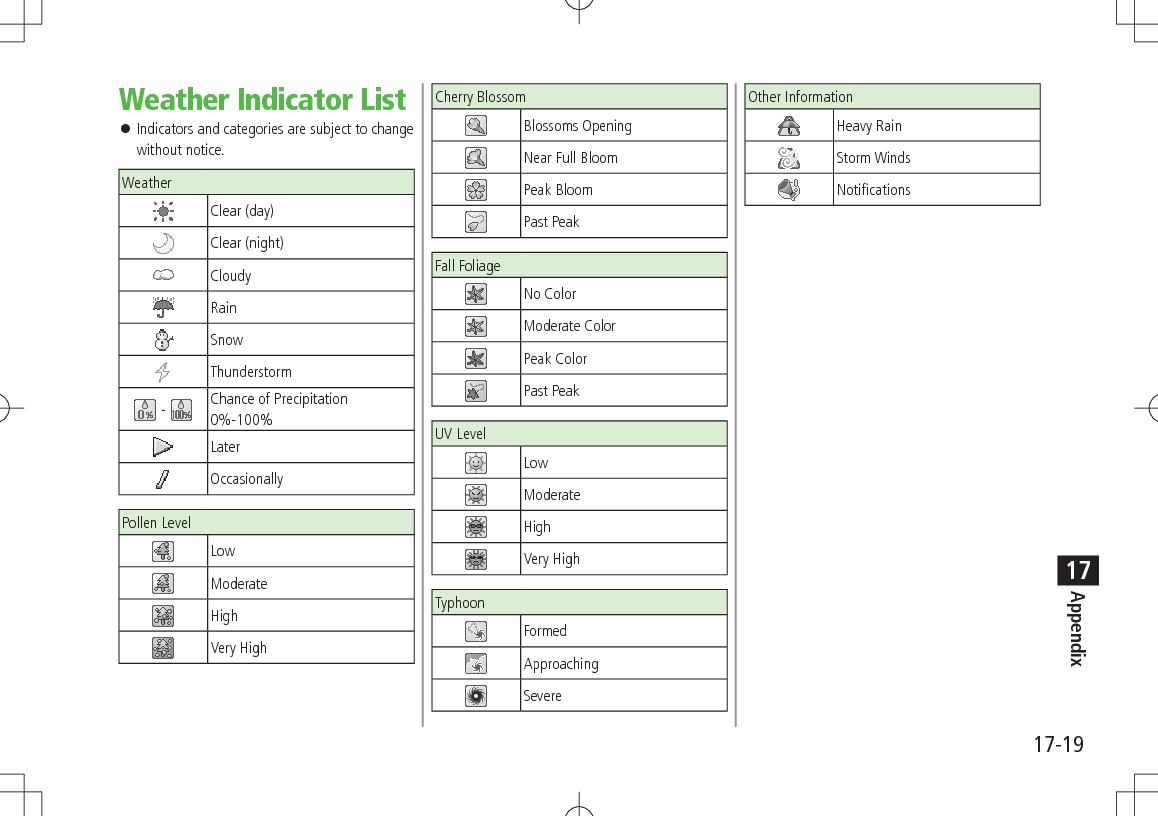 17-19Appendix17Weather Indicator List ⿟Indicators and categories are subject to change without notice.Weather Clear (day) Clear (night) Cloudy Rain Snow Thunderstorm -  Chance of Precipitation 0%-100% Later Occasionally Pollen Level Low Moderate High Very High Cherry Blossom Blossoms Opening Near Full Bloom Peak Bloom Past Peak Fall Foliage No Color Moderate Color Peak Color Past Peak UV Level Low Moderate High Very High Typhoon Formed Approaching Severe Other InformationHeavy Rain Storm Winds Notifications