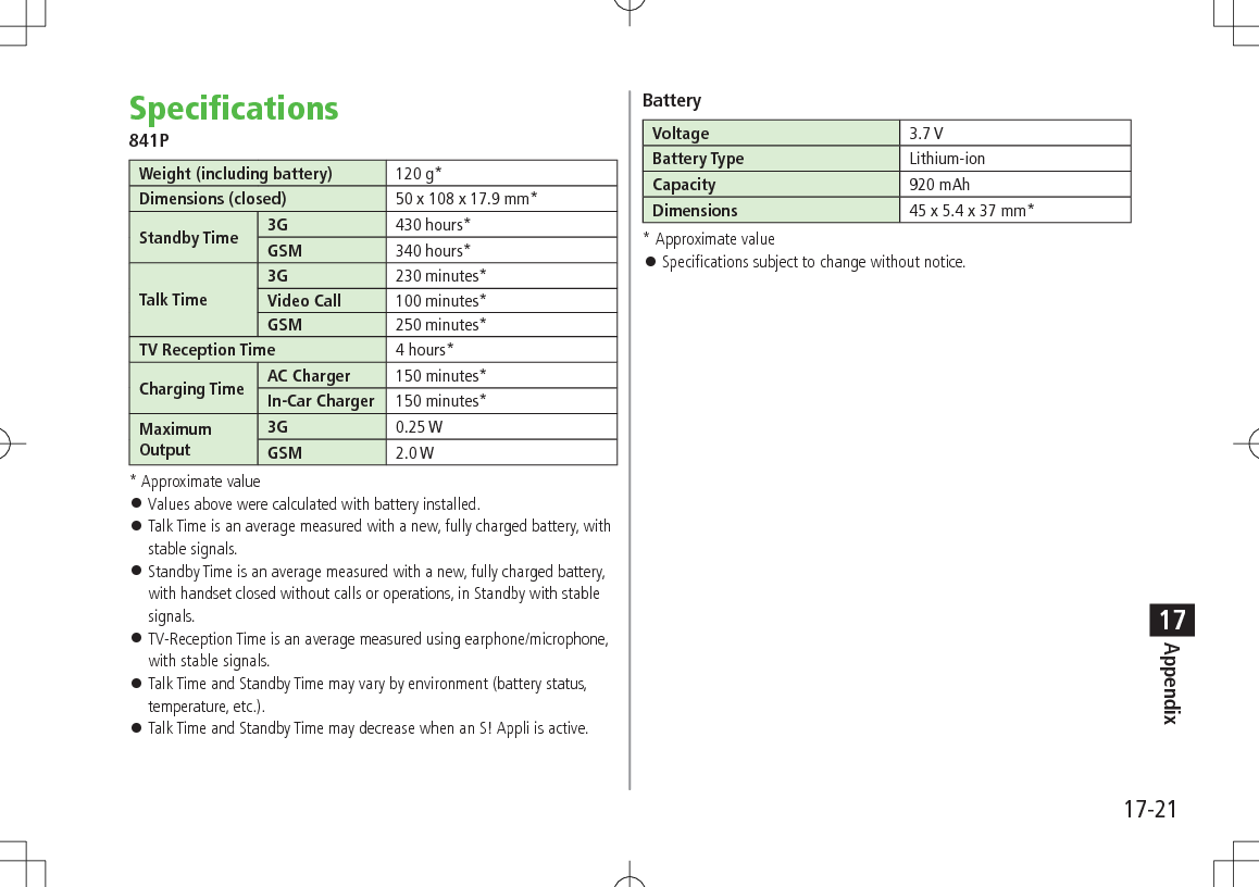17-21Appendix17Specifications841PWeight (including battery) 120 g*Dimensions (closed) 50 x 108 x 17.9 mm*Standby Time 3G 430 hours*GSM 340 hours*Talk Time3G 230 minutes*Video Call 100 minutes*GSM 250 minutes*TV Reception Time 4 hours*Charging Time AC Charger 150 minutes*In-Car Charger 150 minutes*MaximumOutput3G 0.25 WGSM 2.0 W* Approximate value ⿟Values above were calculated with battery installed. ⿟Talk Time is an average measured with a new, fully charged battery, with stable signals. ⿟Standby Time is an average measured with a new, fully charged battery, with handset closed without calls or operations, in Standby with stable signals. ⿟TV-Reception Time is an average measured using earphone/microphone, with stable signals. ⿟Talk Time and Standby Time may vary by environment (battery status, temperature, etc.). ⿟Talk Time and Standby Time may decrease when an S! Appli is active.BatteryVoltage 3.7 VBattery Type Lithium-ionCapacity 920 mAhDimensions 45 x 5.4 x 37 mm** Approximate value ⿟Specifications subject to change without notice.