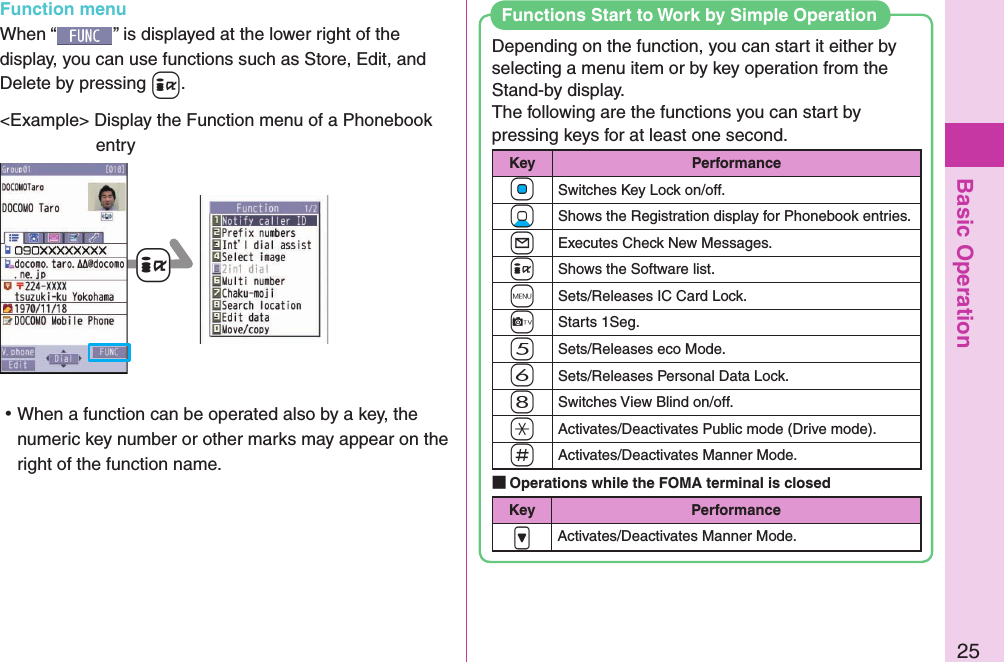 Basic Operation25Depending on the function, you can start it either by selecting a menu item or by key operation from the Stand-by display.  The following are the functions you can start by pressing keys for at least one second. Key Performance+OoSwitches Key Lock on/off.+XoShows the Registration display for Phonebook entries.+lExecutes Check New Messages.+iShows the Software list.-mSets/Releases IC Card Lock.+cStarts 1Seg.-5Sets/Releases eco Mode.-6Sets/Releases Personal Data Lock.-8Switches View Blind on/off.-aActivates/Deactivates Public mode (Drive mode).-sActivates/Deactivates Manner Mode. Operations while the FOMA terminal is closedKey Performance.&gt;Activates/Deactivates Manner Mode. Functions Start to Work by Simple Operation+iFunction menuWhen “ ” is displayed at the lower right of the display, you can use functions such as Store, Edit, and Delete by pressing +i.&lt;Example&gt; Display the Function menu of a Phonebook entry ⿠When a function can be operated also by a key, the numeric key number or other marks may appear on the right of the function name.