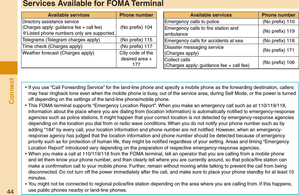 44Connect ⿠If you use “Call Forwarding Service” for the land-line phone and specify a mobile phone as the forwarding destination, callers may hear ringback tone even when the mobile phone is busy, out of the service area, during Self Mode, or the power is turned off depending on the settings of the land-line phone/mobile phone. ⿠This FOMA terminal supports “Emergency Location Report”. When you make an emergency call such as at 110/119/118, information about the place where you are dialing from (location information) is automatically notiﬁed to emergency-response agencies such as police stations. It might happen that your correct location is not detected by emergency-response agencies depending on the location you dial from or radio wave conditions. When you do not notify your phone number such as by adding “184” by every call, your location information and phone number are not notiﬁed. However, when an emergency-response agency has judged that the location information and phone number should be detected because of emergency priority such as for protection of human life, they might be notiﬁed regardless of your setting. Areas and timing “Emergency Location Report” introduced vary depending on the preparation of respective emergency-response agencies. ⿠When you make a call at 110/119/118 from the FOMA terminal, tell an operator that you are calling from a mobile phone and let them know your phone number, and then clearly tell where you are currently around, so that police/ﬁre station can make a conﬁrmation call to your mobile phone. Further, remain without moving while talking to prevent the call from being disconnected. Do not turn off the power immediately after the call, and make sure to place your phone standby for at least 10 minutes. ⿠You might not be connected to regional police/ﬁre station depending on the area where you are calling from. If this happens, use public phones nearby or land-line phones.Services Available for FOMA TerminalAvailable services Phone numberDirectory assistance service  (Charges apply: guidance fee + call fee)※Listed phone numbers only are supported.(No preﬁx) 104Telegrams (Telegram charges apply) (No preﬁx) 115Time check (Charges apply) (No preﬁx) 117Weather forecast (Charges apply) City code of the desired area + 177Available services Phone numberEmergency calls to police (No preﬁx) 110Emergency calls to ﬁre station and ambulance (No preﬁx) 119Emergency calls for accidents at sea (No preﬁx) 118Disaster messaging service  (Charges apply) (No preﬁx) 171Collect calls  (Charges apply: guidance fee + call fee) (No preﬁx) 106