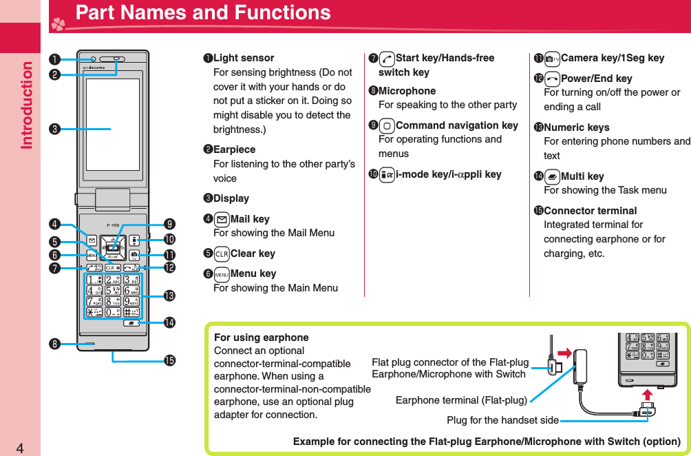 Introduction4  Part Names and Functions󰝟󰝠󰝡󰝧󰝦󱀔󱀕󱀖󱀗󰝟 Light sensorFor sensing brightness (Do not cover it with your hands or do not put a sticker on it. Doing so might disable you to detect the brightness.)󰝠EarpieceFor listening to the other party’s voice󰝡 Display󰝢+lMail keyFor showing the Mail Menu󰝣+rClear key󰝤+mMenu keyFor showing the Main Menu󰝥+dStart key/Hands-free switch key󰝦+MicrophoneFor speaking to the other party󰝧+oCommand navigation keyFor operating functions and menus󱀓+ii-mode key/i-αppli key󱀔+cCamera key/1Seg key󱀕+hPower/End keyFor turning on/off the power or ending a call󱀖 Numeric keysFor entering phone numbers and text󱀗+xMulti keyFor showing the Task menu󱀘 Connector terminalIntegrated terminal for connecting earphone or for charging, etc.󱀘󰝢For using  earphoneConnect an optional connector-terminal-compatible earphone. When using a connector-terminal-non-compatible earphone, use an optional plug adapter for connection.Example for connecting the Flat-plug Earphone/Microphone with Switch (option)Earphone terminal (Flat-plug)Plug for the handset sideFlat plug connector of the Flat-plug Earphone/Microphone with Switch󰝣󰝤󰝥󱀓