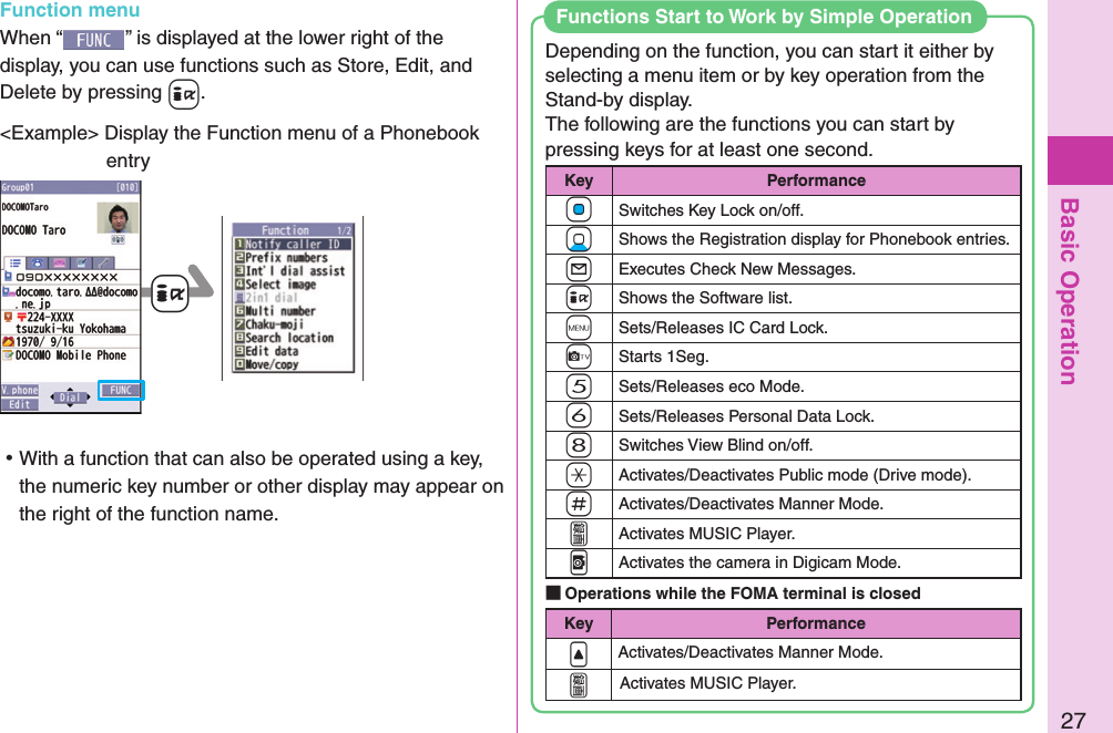 Basic Operation27Depending on the function, you can start it either by selecting a menu item or by key operation from the Stand-by display.  The following are the functions you can start by pressing keys for at least one second. Key Performance+OoSwitches Key Lock on/off.+XoShows the Registration display for Phonebook entries.+lExecutes Check New Messages.+iShows the Software list.-mSets/Releases IC Card Lock.+cStarts 1Seg.-5Sets/Releases eco Mode.-6Sets/Releases Personal Data Lock.-8Switches View Blind on/off.-aActivates/Deactivates Public mode (Drive mode).-sActivates/Deactivates Manner Mode..gActivates MUSIC Player..vActivates the camera in Digicam Mode. Operations while the FOMA terminal is closedKey Performance.&lt;Activates/Deactivates Manner Mode. .gActivates MUSIC Player.Functions Start to Work by Simple Operation+iFunction menuWhen “ ” is displayed at the lower right of the display, you can use functions such as Store, Edit, and Delete by pressing +i.&lt;Example&gt; Display the Function menu of a Phonebook entry ⿠With a function that can also be operated using a key, the numeric key number or other display may appear on the right of the function name.