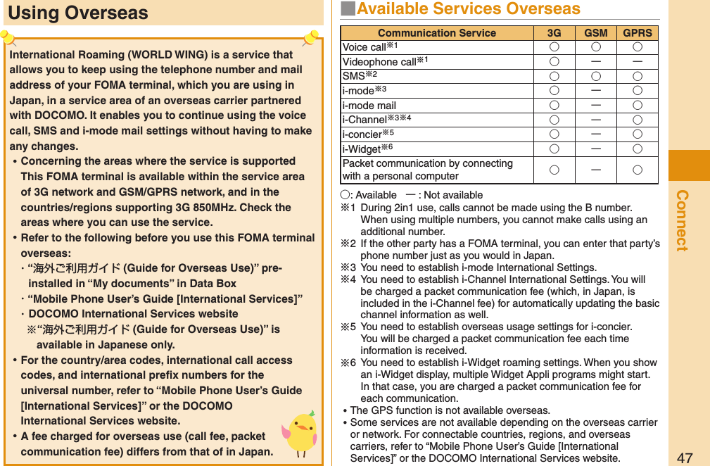 47ConnectUsing Overseas ■Available Services Overseas○: Available   ー: Not available※1  During 2in1 use, calls cannot be made using the B number. When using multiple numbers, you cannot make calls using an additional number.※2  If the other party has a FOMA terminal, you can enter that party’s phone number just as you would in Japan.※3  You need to establish i-mode International Settings.※4  You need to establish i-Channel International Settings. You will be charged a packet communication fee (which, in Japan, is included in the i-Channel fee) for automatically updating the basic channel information as well.※5  You need to establish overseas usage settings for i-concier. You will be charged a packet communication fee each time information is received.※6  You need to establish i-Widget roaming settings. When you show an i-Widget display, multiple Widget Appli programs might start. In that case, you are charged a packet communication fee for each communication. ⿠The GPS function is not available overseas. ⿠Some services are not available depending on the overseas carrier or network. For connectable countries, regions, and overseas carriers, refer to “Mobile Phone User’s Guide [International Services]” or the DOCOMO International Services website.Communication Service 3G GSM GPRSVoice call※1○○○Videophone call※1○ーーSMS※2○○○i-mode※3○ー○i-mode mail ○ー○i-Channel※3※4○ー○i-concier※5○ー○i-Widget※6○ー○Packet communication by connecting with a personal computer ○ー○International Roaming (WORLD WING) is a service that allows you to keep using the telephone number and mail address of your FOMA terminal, which you are using in Japan, in a service area of an overseas carrier partnered with DOCOMO. It enables you to continue using the voice call, SMS and i-mode mail settings without having to make any changes. ⿠Concerning the areas where the service is supported This FOMA terminal is available within the service area of 3G network and GSM/GPRS network, and in the countries/regions supporting 3G 850MHz. Check the areas where you can use the service. ⿠Refer to the following before you use this FOMA terminal overseas:・ “海外ご利用ガイド (Guide for Overseas Use)” pre-installed in “My documents” in Data Box・ “Mobile Phone User’s Guide [International Services]”・ DOCOMO International Services website“海外ご利用ガイド (Guide for Overseas Use)” is available in Japanese only. ⿠For the country/area codes, international call access codes, and international preﬁx numbers for the universal number, refer to “Mobile Phone User’s Guide [International Services]” or the DOCOMO International Services website. ⿠A fee charged for overseas use (call fee, packet communication fee) differs from that of in Japan. 