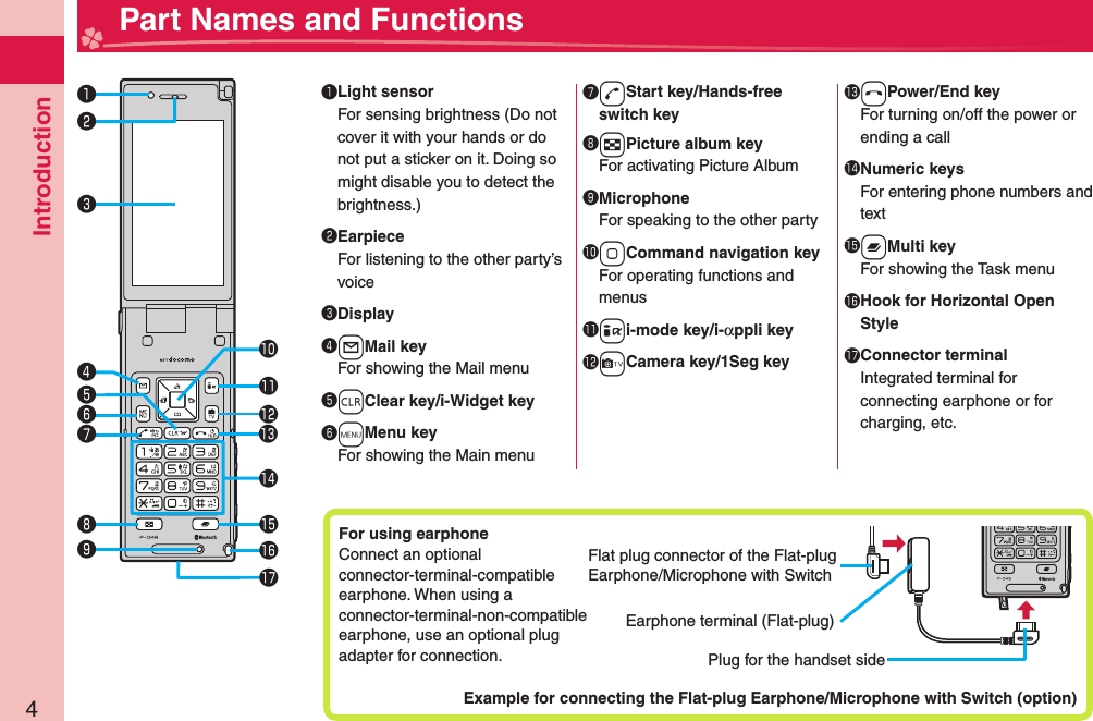 Introduction4  Part Names and Functions󰝟󰝠󰝡󰝤󰝥󰝧󰝦󱀓󱀔󱀕󱀖󱀗󱀙󱀚󰝟 Light sensorFor sensing brightness (Do not cover it with your hands or do not put a sticker on it. Doing so might disable you to detect the brightness.)󰝠EarpieceFor listening to the other party’s voice󰝡 Display󰝢+lMail keyFor showing the Mail menu󰝣+rClear key/i-Widget key󰝤+mMenu keyFor showing the Main menu󰝥+dStart key/Hands-free switch key󰝦+wPicture album keyFor activating Picture Album󰝧MicrophoneFor speaking to the other party󱀓+oCommand navigation keyFor operating functions and menus󱀔+ii-mode key/i-αppli key󱀕+cCamera key/1Seg key󱀖+hPower/End keyFor turning on/off the power or ending a call󱀗 Numeric keysFor entering phone numbers and text󱀘+xMulti keyFor showing the Task menu󱀙 Hook for Horizontal Open Style󱀚 Connector terminalIntegrated terminal for connecting earphone or for charging, etc.󱀘󰝣󰝢For using  earphoneConnect an optional connector-terminal-compatible earphone. When using a connector-terminal-non-compatible earphone, use an optional plug adapter for connection.Example for connecting the Flat-plug Earphone/Microphone with Switch (option)Earphone terminal (Flat-plug)Plug for the handset sideFlat plug connector of the Flat-plug Earphone/Microphone with Switch