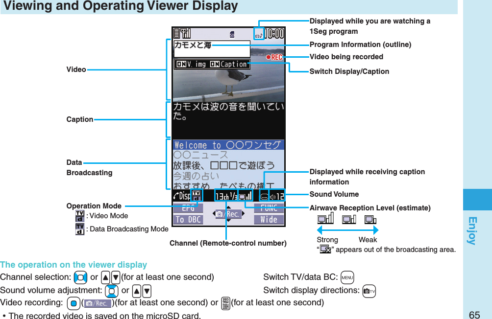 65Enjoy Viewing and Operating Viewer DisplayDisplayed while you are watching a 1Seg programProgram Information (outline)Operation Mode: Video Mode: Data Broadcasting ModeAirwave Reception Level (estimate)　 　Strong  Weak“” appears out of the broadcasting area.Sound VolumeVideo being recordedVideoCaptionData BroadcastingSwitch Display/CaptionThe operation on the viewer displayChannel selection: +No or .&lt;.&gt;(for at least one second)  Switch TV/data BC: +mSound volume adjustment: +Bo or .&lt;.&gt;  Switch display directions: +c Video recording:  +Oo()(for at least one second) or .g(for at least one second) ⿠The recorded video is saved on the microSD card.Channel (Remote-control number)Displayed while receiving caption information