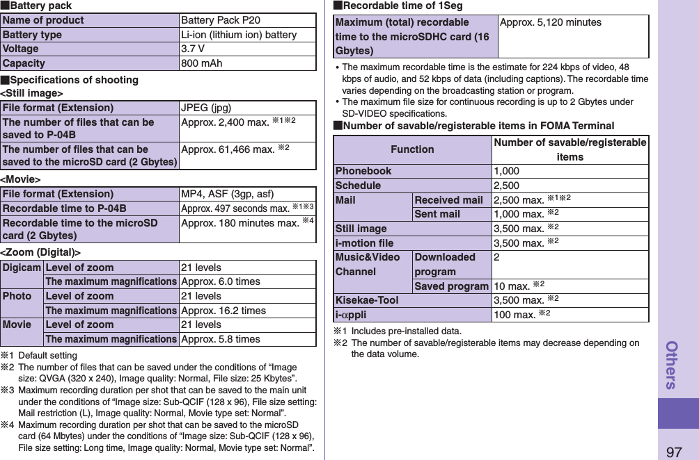 97Others Battery packName of product Battery Pack P20Battery type Li-ion (lithium ion) batteryVoltage 3.7 VCapacity 800 mAh Speciﬁcations of shooting&lt;Still image&gt;File format (Extension) JPEG (jpg)The number of ﬁles that can be saved to P-04BApprox. 2,400 max. ※1※2The number of ﬁles that can be saved to the microSD card (2 Gbytes)Approx. 61,466 max. ※2&lt;Movie&gt;File format (Extension) MP4, ASF (3gp, asf)Recordable time to P-04BApprox. 497 seconds max. ※1※3Recordable time to the microSD card (2 Gbytes)Approx. 180 minutes max. ※4&lt;Zoom (Digital)&gt;DigicamLevel of zoom 21 levelsThe maximum magniﬁcationsApprox. 6.0 timesPhoto Level of zoom 21 levelsThe maximum magniﬁcationsApprox. 16.2 timesMovie Level of zoom 21 levelsThe maximum magniﬁcationsApprox. 5.8 times※1  Default setting※2 The number of ﬁles that can be saved under the conditions of “Image size: QVGA (320 x 240), Image quality: Normal, File size: 25 Kbytes”.※3 Maximum recording duration per shot that can be saved to the main unit under the conditions of “Image size: Sub-QCIF (128 x 96), File size setting: Mail restriction (L), Image quality: Normal, Movie type set: Normal”.※4 Maximum recording duration per shot that can be saved to the microSD card (64 Mbytes) under the conditions of “Image size: Sub-QCIF (128 x 96), File size setting: Long time, Image quality: Normal, Movie type set: Normal”. Recordable time of 1SegMaximum (total) recordable time to the microSDHC card (16 Gbytes)Approx. 5,120 minutes⿠The maximum recordable time is the estimate for 224 kbps of video, 48 kbps of audio, and 52 kbps of data (including captions). The recordable time varies depending on the broadcasting station or program.⿠The maximum ﬁle size for continuous recording is up to 2 Gbytes under SD-VIDEO speciﬁcations. Number of savable/registerable items in FOMA TerminalFunction Number of savable/registerable itemsPhonebook 1,000Schedule 2,500Mail Received mail 2,500 max. ※1※2Sent mail 1,000 max. ※2Still image 3,500 max. ※2i-motion ﬁle 3,500 max. ※2Music&amp;Video ChannelDownloaded program2Saved program 10 max. ※2Kisekae-Tool 3,500 max. ※2i-αppli 100 max. ※2※1  Includes pre-installed data.※2  The number of savable/registerable items may decrease depending on the data volume.
