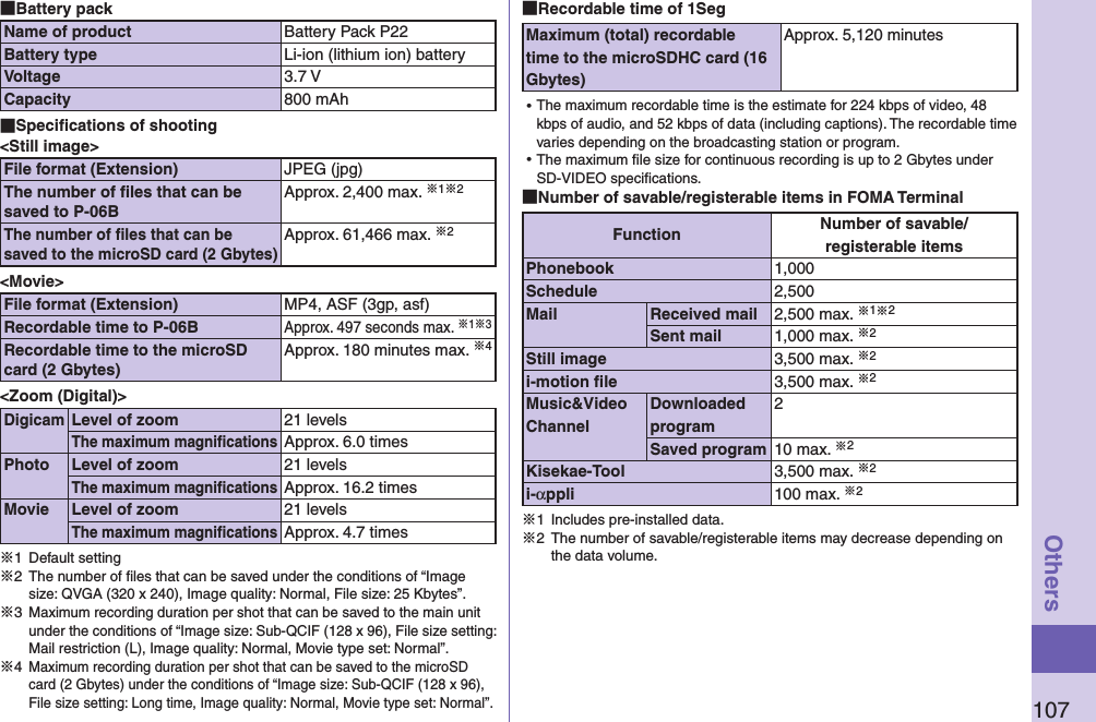 107Others Battery packName of product Battery Pack P22Battery type Li-ion (lithium ion) batteryVoltage 3.7 VCapacity 800 mAh Speciﬁcations of shooting&lt;Still image&gt;File format (Extension) JPEG (jpg)The number of ﬁles that can be saved to P-06BApprox. 2,400 max. ※1※2The number of ﬁles that can be saved to the microSD card (2 Gbytes)Approx. 61,466 max. ※2&lt;Movie&gt;File format (Extension) MP4, ASF (3gp, asf)Recordable time to P-06BApprox. 497 seconds max. ※1※3Recordable time to the microSD card (2 Gbytes)Approx. 180 minutes max. ※4&lt;Zoom (Digital)&gt;DigicamLevel of zoom 21 levelsThe maximum magniﬁcationsApprox. 6.0 timesPhoto Level of zoom 21 levelsThe maximum magniﬁcationsApprox. 16.2 timesMovie Level of zoom 21 levelsThe maximum magniﬁcationsApprox. 4.7 times※1  Default setting※2 The number of ﬁles that can be saved under the conditions of “Image size: QVGA (320 x 240), Image quality: Normal, File size: 25 Kbytes”.※3 Maximum recording duration per shot that can be saved to the main unit under the conditions of “Image size: Sub-QCIF (128 x 96), File size setting: Mail restriction (L), Image quality: Normal, Movie type set: Normal”.※4 Maximum recording duration per shot that can be saved to the microSD card (2 Gbytes) under the conditions of “Image size: Sub-QCIF (128 x 96), File size setting: Long time, Image quality: Normal, Movie type set: Normal”. Recordable time of 1SegMaximum (total) recordable time to the microSDHC card (16 Gbytes)Approx. 5,120 minutes⿠The maximum recordable time is the estimate for 224 kbps of video, 48 kbps of audio, and 52 kbps of data (including captions). The recordable time varies depending on the broadcasting station or program.⿠The maximum ﬁle size for continuous recording is up to 2 Gbytes under SD-VIDEO speciﬁcations. Number of savable/registerable items in FOMA TerminalFunction Number of savable/ registerable itemsPhonebook 1,000Schedule 2,500Mail Received mail 2,500 max. ※1※2Sent mail 1,000 max. ※2Still image 3,500 max. ※2i-motion ﬁle 3,500 max. ※2Music&amp;Video ChannelDownloaded program2Saved program 10 max. ※2Kisekae-Tool 3,500 max. ※2i-αppli 100 max. ※2※1  Includes pre-installed data.※2  The number of savable/registerable items may decrease depending on the data volume.