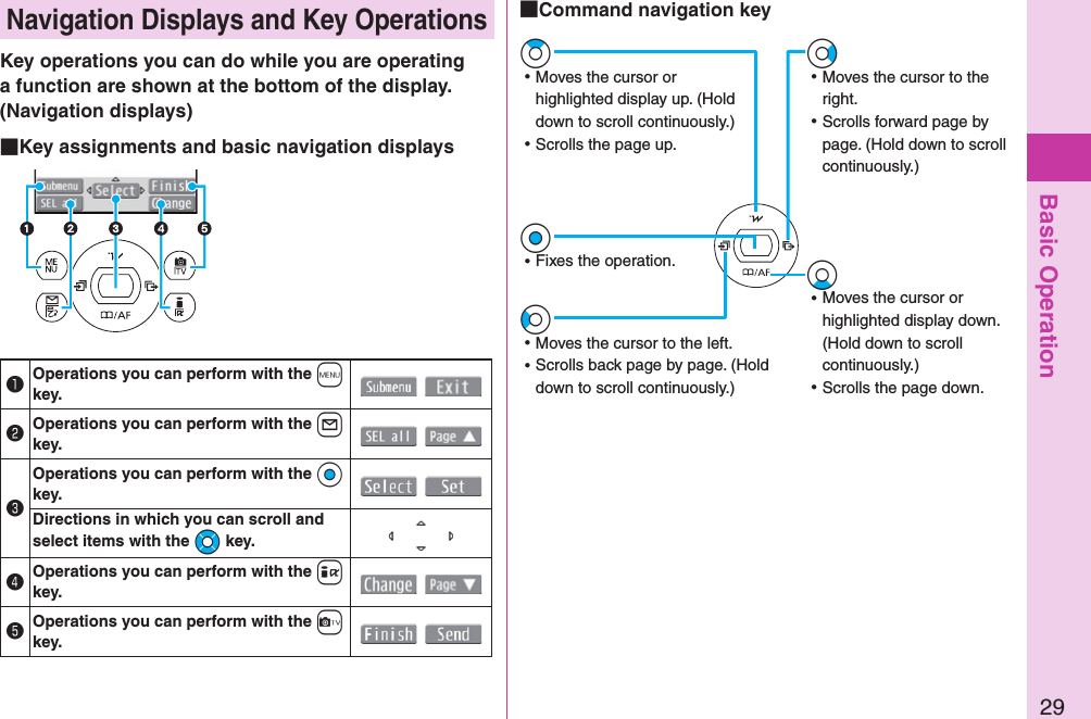 Basic Operation29 Navigation Displays and Key OperationsKey operations you can do while you are operating a function are shown at the bottom of the display. (Navigation displays) Key assignments and basic navigation displays󰝟Operations you can perform with the +m key.  󰝠Operations you can perform with the +l key.  󰝡Operations you can perform with the *Oo key.  Directions in which you can scroll and select items with the *Mo key.󰝢Operations you can perform with the +i key.  󰝣Operations you can perform with the +c key.  *Vo ⿠Moves the cursor to the right. ⿠Scrolls forward page by page. (Hold down to scroll continuously.)*Zo ⿠Moves the cursor or highlighted display up. (Hold down to scroll continuously.) ⿠Scrolls the page up.*Xo ⿠Moves the cursor or highlighted display down. (Hold down to scroll continuously.) ⿠Scrolls the page down.*Oo ⿠Fixes the operation.*Co ⿠Moves the cursor to the left. ⿠Scrolls back page by page. (Hold down to scroll continuously.)  Command navigation key