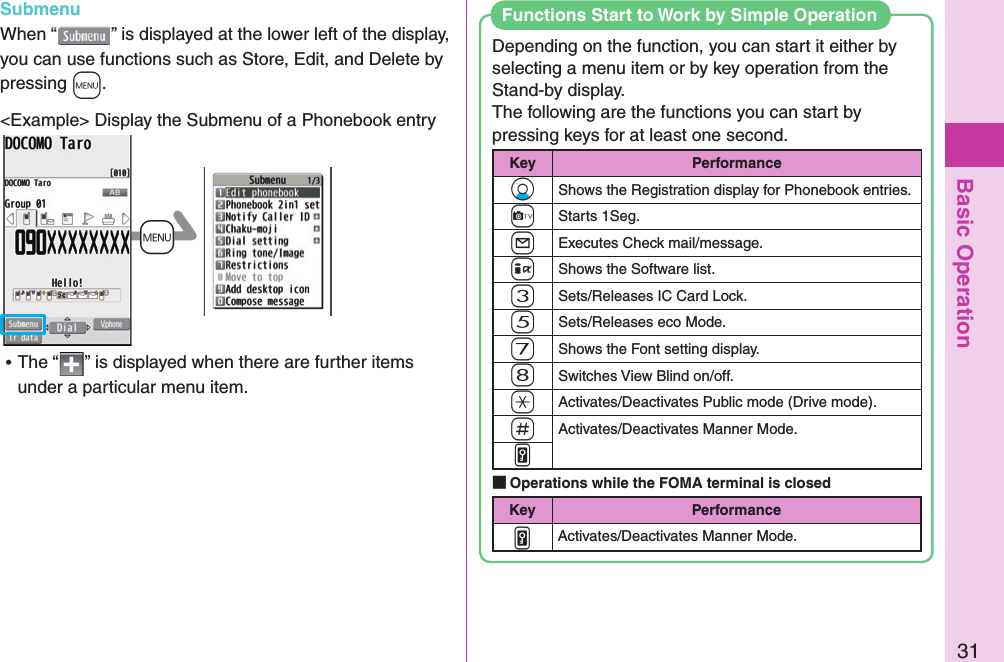 Basic Operation31Depending on the function, you can start it either by selecting a menu item or by key operation from the Stand-by display. The following are the functions you can start by pressing keys for at least one second. Key Performance*XoShows the Registration display for Phonebook entries.+cStarts 1Seg.+lExecutes Check mail/message.+iShows the Software list.-3Sets/Releases IC Card Lock.-5Sets/Releases eco Mode.-7Shows the Font setting display.-8Switches View Blind on/off.-aActivates/Deactivates Public mode (Drive mode).-sActivates/Deactivates Manner Mode..v Operations while the FOMA terminal is closedKey Performance.vActivates/Deactivates Manner Mode. Functions Start to Work by Simple Operation+m SubmenuWhen “ ” is displayed at the lower left of the display, you can use functions such as Store, Edit, and Delete by pressing +m.&lt;Example&gt; Display the Submenu of a Phonebook entry ⿠The “ ” is displayed when there are further items under a particular menu item.