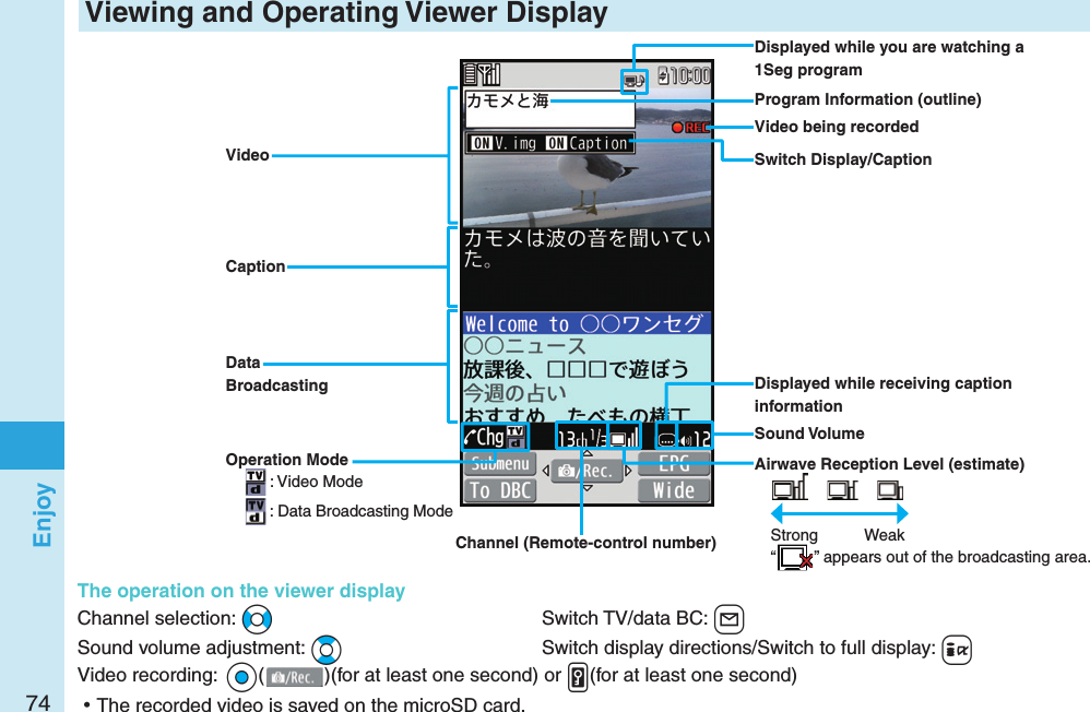 74Enjoy Viewing and Operating Viewer DisplayDisplayed while you are watching a 1Seg programProgram Information (outline)Operation Mode: Video Mode: Data Broadcasting ModeAirwave Reception Level (estimate)　 　Strong  Weak“” appears out of the broadcasting area.Sound VolumeVideo being recordedVideoCaptionData BroadcastingSwitch Display/CaptionThe operation on the viewer displayChannel selection: *No  Switch TV/data BC: +lSound volume adjustment: *Bo  Switch display directions/Switch to full display: +i Video recording:  *Oo()(for at least one second) or .v(for at least one second) ⿠The recorded video is saved on the microSD card.Channel (Remote-control number)Displayed while receiving caption information