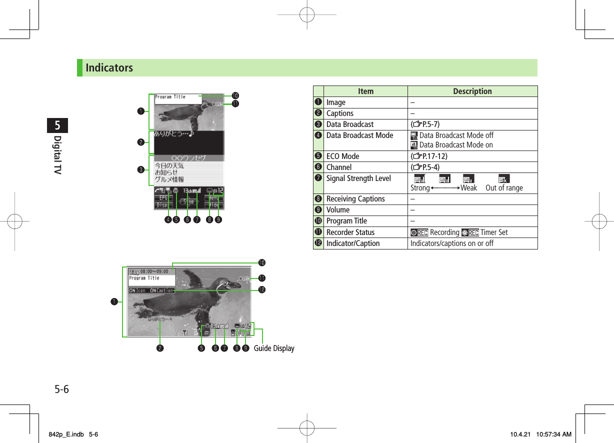 5-65Digital TV ❶❷❸󱀓󱀔❹❺ ❻ ❼ ❽❾❶󱀔󱀓󱀕❺❻❼❽❾Guide Display❷❶❷❸󱀓󱀔❹❺ ❻ ❼ ❽❾❶󱀔󱀓󱀕❺❻❼❽❾Guide Display❷Item Description●❶Image –●❷Captions –●❸Data Broadcast (ZP.5-7)●❹Data Broadcast Mode  Data Broadcast Mode off Data Broadcast Mode on●❺ECO Mode (ZP.17-12)●❻Channel (ZP.5-4)●❼Signal Strength Level        Strong ←――→ Weak  Out  of  range●❽Receiving Captions –●❾Volume –●󱀓Program Title –●󱀔Recorder Status  Recording   Timer Set●󱀕Indicator/Caption Indicators/captions on or offIndicators842p_E.indb   5-6842p_E.indb   5-6 10.4.21   10:57:34 AM10.4.21   10:57:34 AM