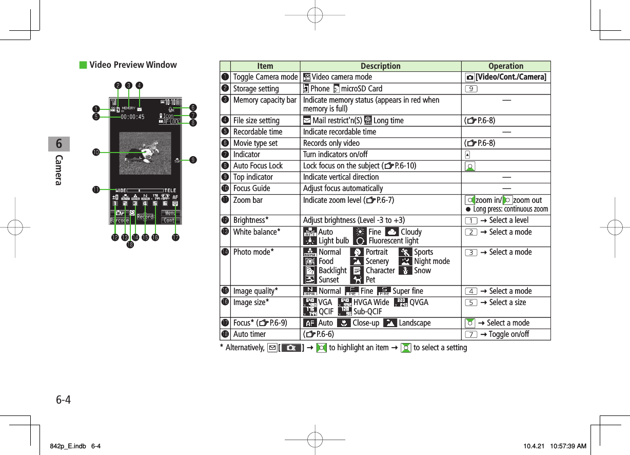 6Camera6-4Video Preview Window■Item Description Operation❼❽❾󱀕󱀖󱀗󱀘󱀙 󱀚❷❸󱀛󱀓❹❺󱀔❶❻❶Toggle Camera mode Video camera mode[Video/Cont./Camera]❷Storage setting  Phone  microSD Card❸Memory capacity bar Indicate memory status (appears in red when memory is full) —❹File size setting  Mail restrict&apos;n(S)   Long time (%P.6-8)❺Recordable time Indicate recordable time —❻Movie type set Records only video (%P.6-8)❼Indicator Turn indicators on/off❽Auto Focus Lock Lock focus on the subject (%P.6-10)❾Top indicator Indicate vertical direction —󱀓Focus Guide Adjust focus automatically —󱀔Zoom bar Indicate zoom level (%P.6-7) zoom in/ zoom outLong press: continuous zoom󱀕Brightness* Adjust brightness (Level -3 to +3)  Select a level󱀖White balance* Auto  Fine  Cloudy  Light bulb  Fluorescent light  Select a mode󱀗Photo mode* Normal Portrait SportsFood Scenery Night mode Backlight Character SnowSunset Pet Select a mode󱀘Image quality*  Normal  Fine  Super ﬁne  Select a mode󱀙Image size* VGA  HVGA Wide  QVGA QCIF   Sub-QCIF  Select a size󱀚Focus* (%P.6-9) Auto  Close-up  Landscape  Select a mode󱀛Auto timer (%P.6-6) Toggle on/off* Alternatively, [ ]  to highlight an item  to select a settingItem Description Operation❼❽❾󱀕󱀖󱀗󱀘󱀙 󱀚❷❸󱀛󱀓❹❺󱀔❶❻❶Toggle Camera mode Video camera mode[Video/Cont./Camera]❷Storage setting  Phone  microSD Card❸Memory capacity bar Indicate memory status (appears in red when memory is full) —❹File size setting  Mail restrict&apos;n(S)   Long time (%P.6-8)❺Recordable time Indicate recordable time —❻Movie type set Records only video (%P.6-8)❼Indicator Turn indicators on/off❽Auto Focus Lock Lock focus on the subject (%P.6-10)❾Top indicator Indicate vertical direction —󱀓Focus Guide Adjust focus automatically —󱀔Zoom bar Indicate zoom level (%P.6-7) zoom in/ zoom outLong press: continuous zoom󱀕Brightness* Adjust brightness (Level -3 to +3)  Select a level󱀖White balance* Auto  Fine  Cloudy  Light bulb  Fluorescent light  Select a mode󱀗Photo mode* Normal Portrait SportsFood Scenery Night mode Backlight Character SnowSunset Pet Select a mode󱀘Image quality*  Normal  Fine  Super ﬁne  Select a mode󱀙Image size* VGA  HVGA Wide  QVGA QCIF   Sub-QCIF  Select a size󱀚Focus* (%P.6-9) Auto  Close-up  Landscape  Select a mode󱀛Auto timer (%P.6-6) Toggle on/off* Alternatively, [ ]  to highlight an item  to select a setting842p_E.indb   6-4842p_E.indb   6-4 10.4.21   10:57:39 AM10.4.21   10:57:39 AM