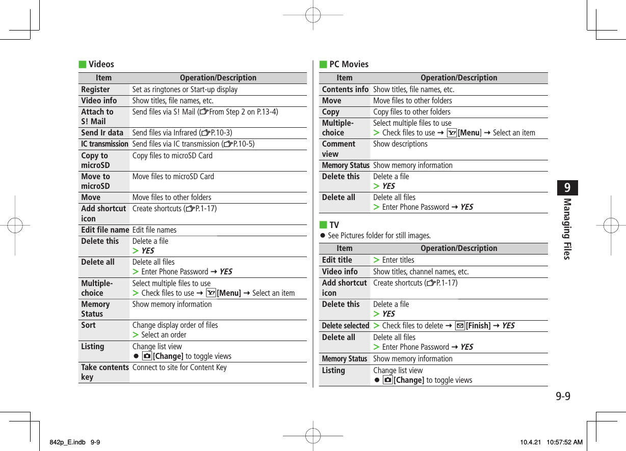 9-99Managing FilesVideosItem Operation/DescriptionRegister Set as ringtones or Start-up displayVideo info Show titles, file names, etc.Attach to S! Mail Send files via S! Mail (ZFrom Step 2 on P.13-4)Send Ir data Send files via Infrared (ZP.10-3)IC transmissionSend files via IC transmission (ZP.10-5)Copy to microSD Copy files to microSD CardMove to microSD Move files to microSD CardMove Move files to other foldersAdd shortcut icon Create shortcuts (ZP.1-17)Edit file name Edit file namesDelete this Delete a fileYES&gt;Delete all Delete all filesEnter Phone Password Y YES&gt;Multiple-choice Select multiple files to useCheck files to use Y R[Menu] Y Select an item&gt;Memory Status Show memory informationSort Change display order of filesSelect an order&gt;Listing Change list viewO[Change] to toggle views󱛠Take contents key Connect to site for Content Key■PC MoviesItem Operation/DescriptionContents info Show titles, file names, etc.Move Move files to other foldersCopy Copy files to other foldersMultiple-choice Select multiple files to useCheck files to use Y R[Menu] Y Select an item&gt;Comment view Show descriptionsMemory StatusShow memory informationDelete this Delete a fileYES&gt;Delete all Delete all filesEnter Phone Password Y YES&gt;TVSee Pictures folder for still images.Item Operation/DescriptionEdit title Enter titles&gt;Video info Show titles, channel names, etc.Add shortcut icon Create shortcuts (ZP.1-17)Delete this Delete a fileYES&gt;Delete selectedCheck files to delete Y Q[Finish] Y YES&gt;Delete all Delete all filesEnter Phone Password Y YES&gt;Memory StatusShow memory informationListing Change list viewO[Change] to toggle views󱛠■■󱛠842p_E.indb   9-9842p_E.indb   9-9 10.4.21   10:57:52 AM10.4.21   10:57:52 AM