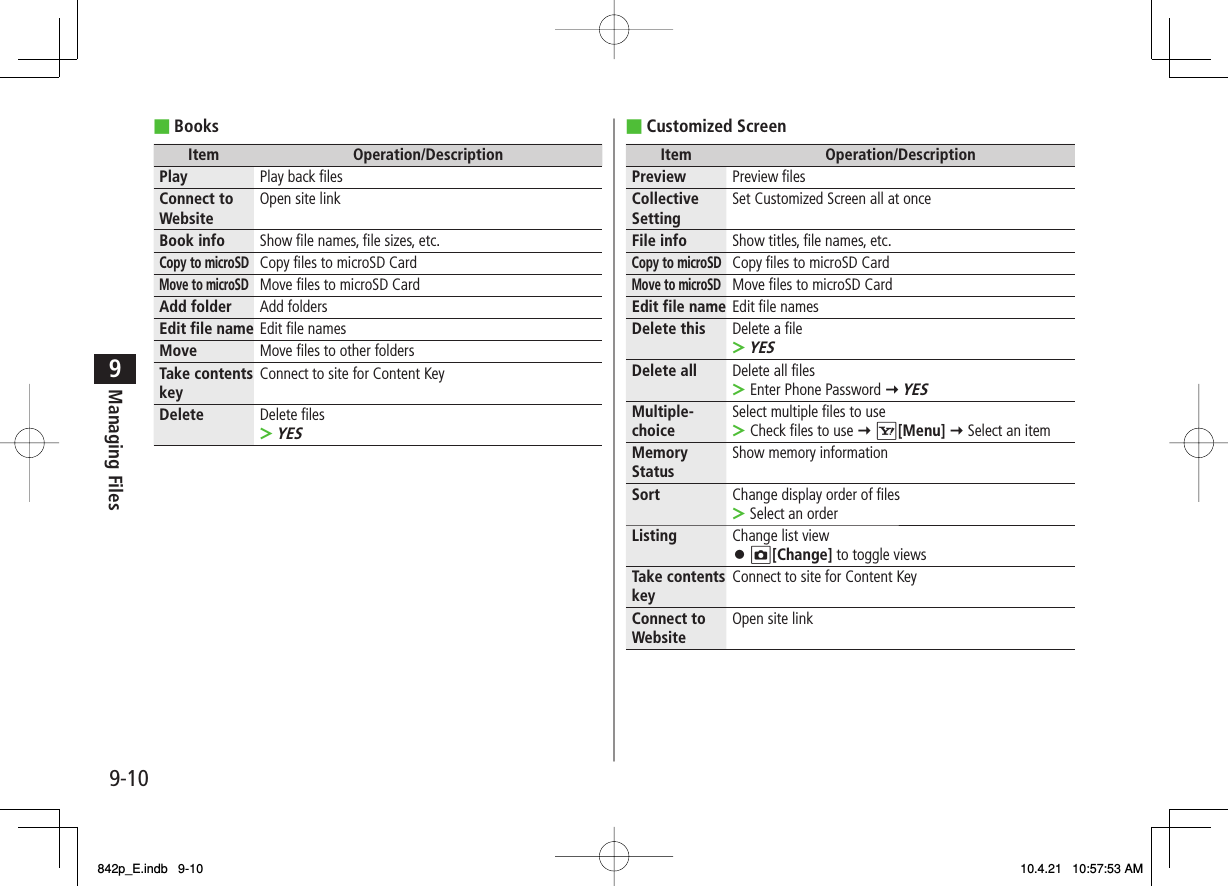 9-109Managing FilesBooksItem Operation/DescriptionPlay Play back filesConnect to Website Open site linkBook info Show file names, file sizes, etc.Copy to microSDCopy files to microSD CardMove to microSDMove files to microSD CardAdd folder Add foldersEdit file name Edit file namesMove Move files to other foldersTake contents key Connect to site for Content KeyDelete Delete filesYES&gt;■Customized ScreenItem Operation/DescriptionPreview Preview filesCollective Setting Set Customized Screen all at onceFile info Show titles, file names, etc.Copy to microSDCopy files to microSD CardMove to microSDMove files to microSD CardEdit file name Edit file namesDelete this Delete a fileYES&gt;Delete all Delete all filesEnter Phone Password Y YES&gt;Multiple-choice Select multiple files to useCheck files to use Y R[Menu] Y Select an item&gt;Memory Status Show memory informationSort Change display order of filesSelect an order&gt;Listing Change list viewO[Change] to toggle views󱛠Take contents key Connect to site for Content KeyConnect to Website Open site link■842p_E.indb   9-10842p_E.indb   9-10 10.4.21   10:57:53 AM10.4.21   10:57:53 AM
